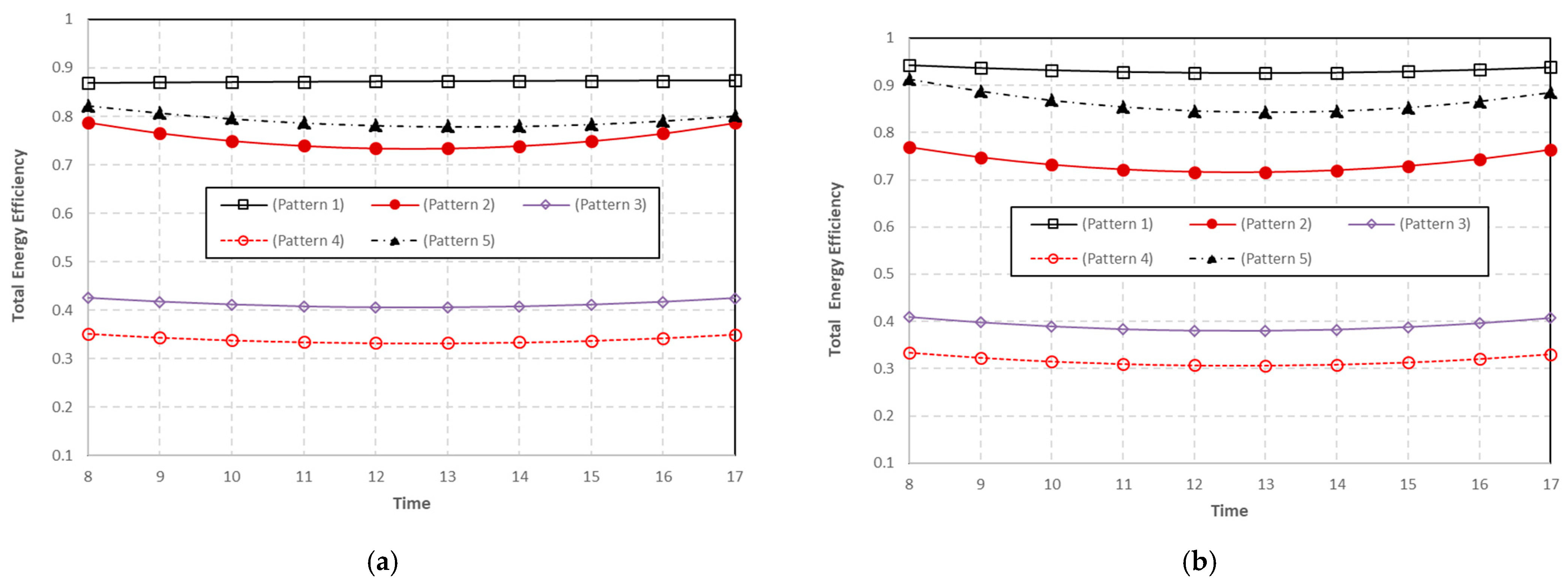 Energies 16 03052 g015 Energies 16 03052 g015