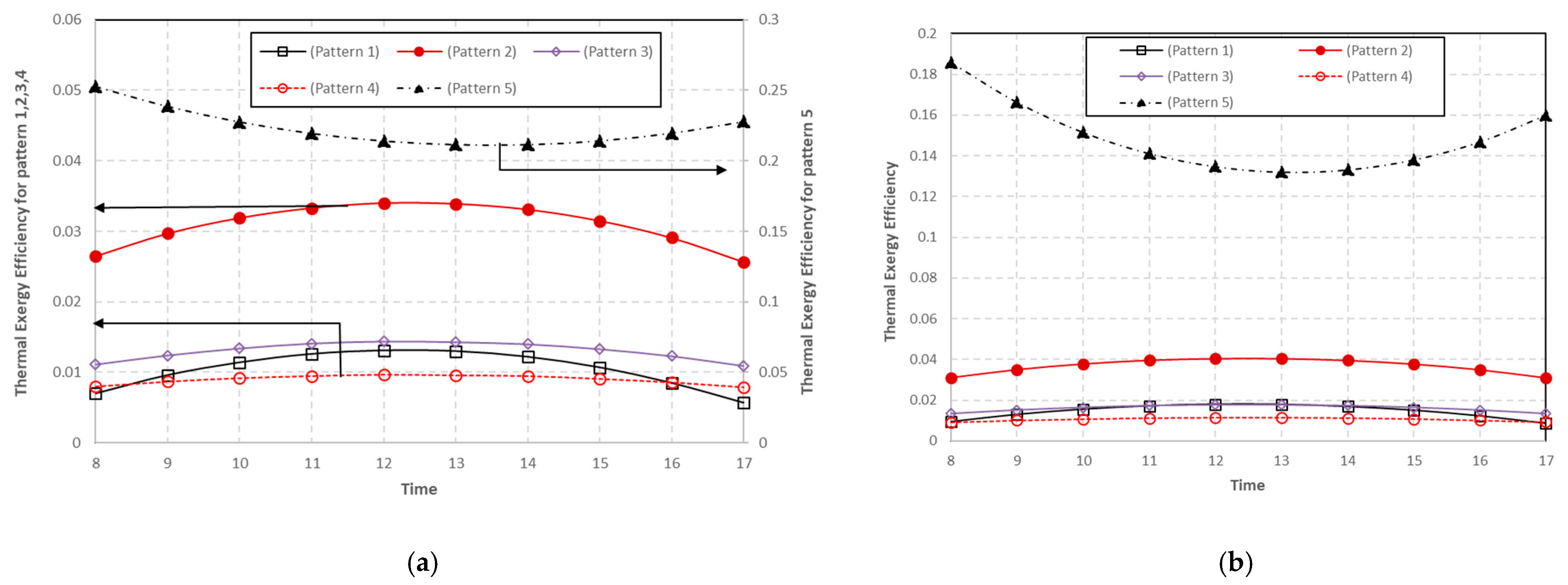 Energies 16 03052 g017 Energies 16 03052 g017
