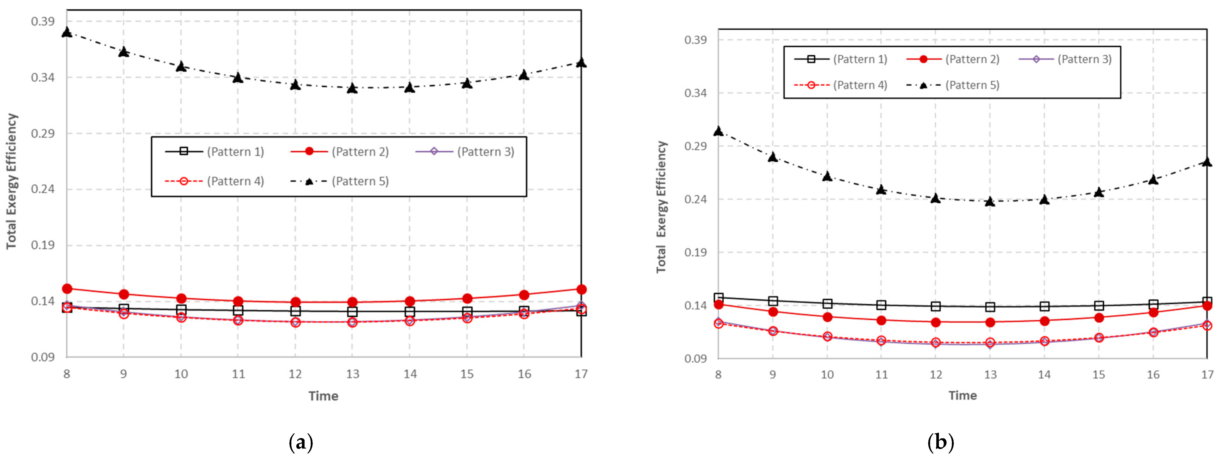 Energies 16 03052 g018 Energies 16 03052 g018
