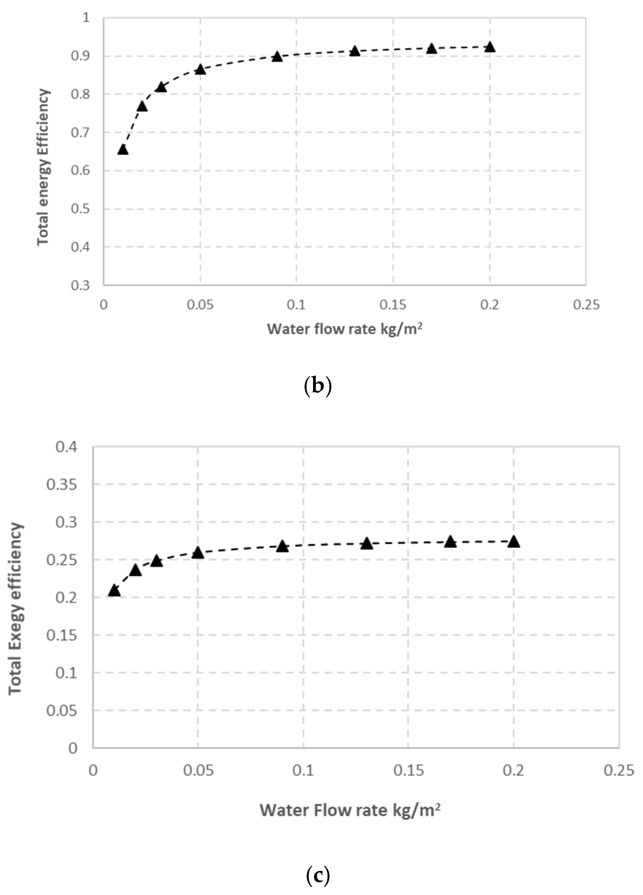 Energies 16 03052 g019b Energies 16 03052 g019b