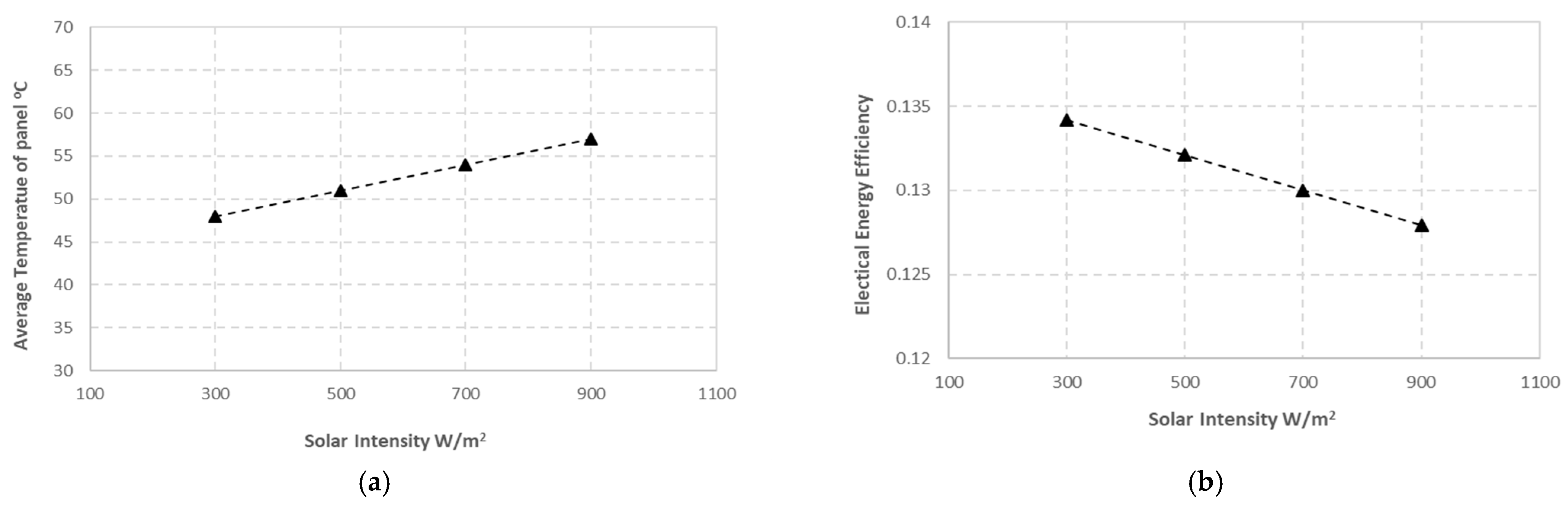 Energies 16 03052 g020a Energies 16 03052 g020a