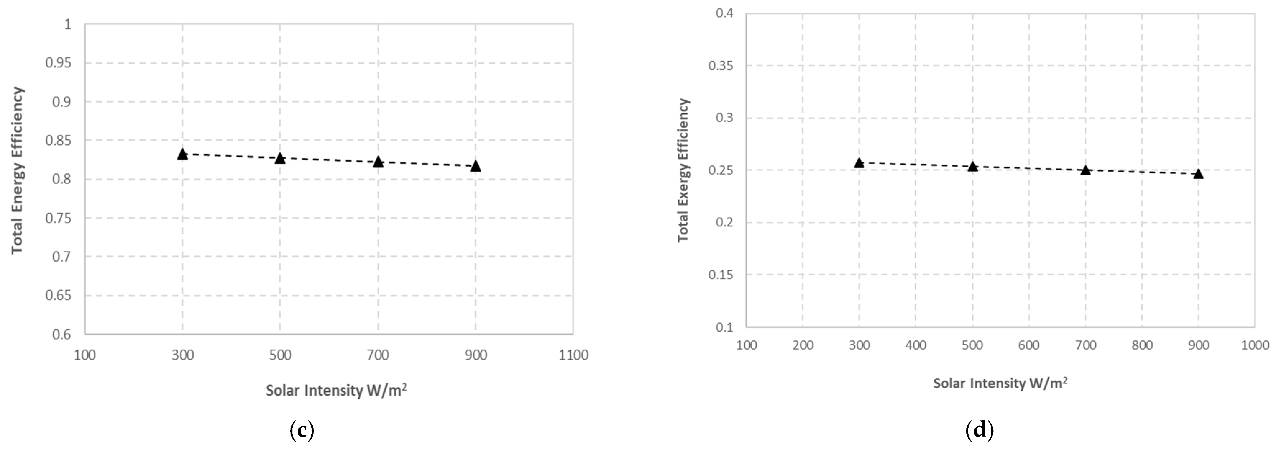 Energies 16 03052 g020b Energies 16 03052 g020b