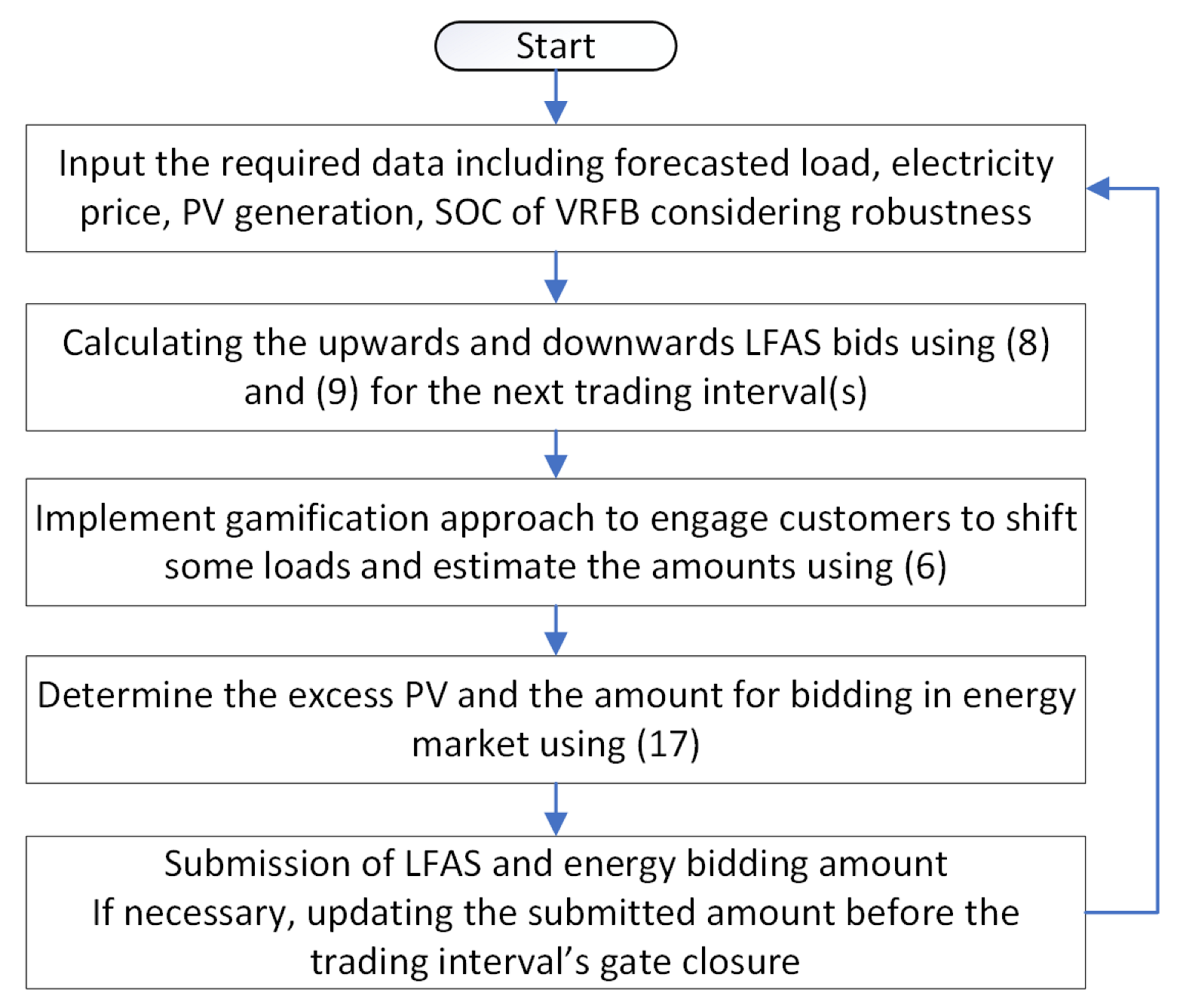 Energies 16 03054 g002