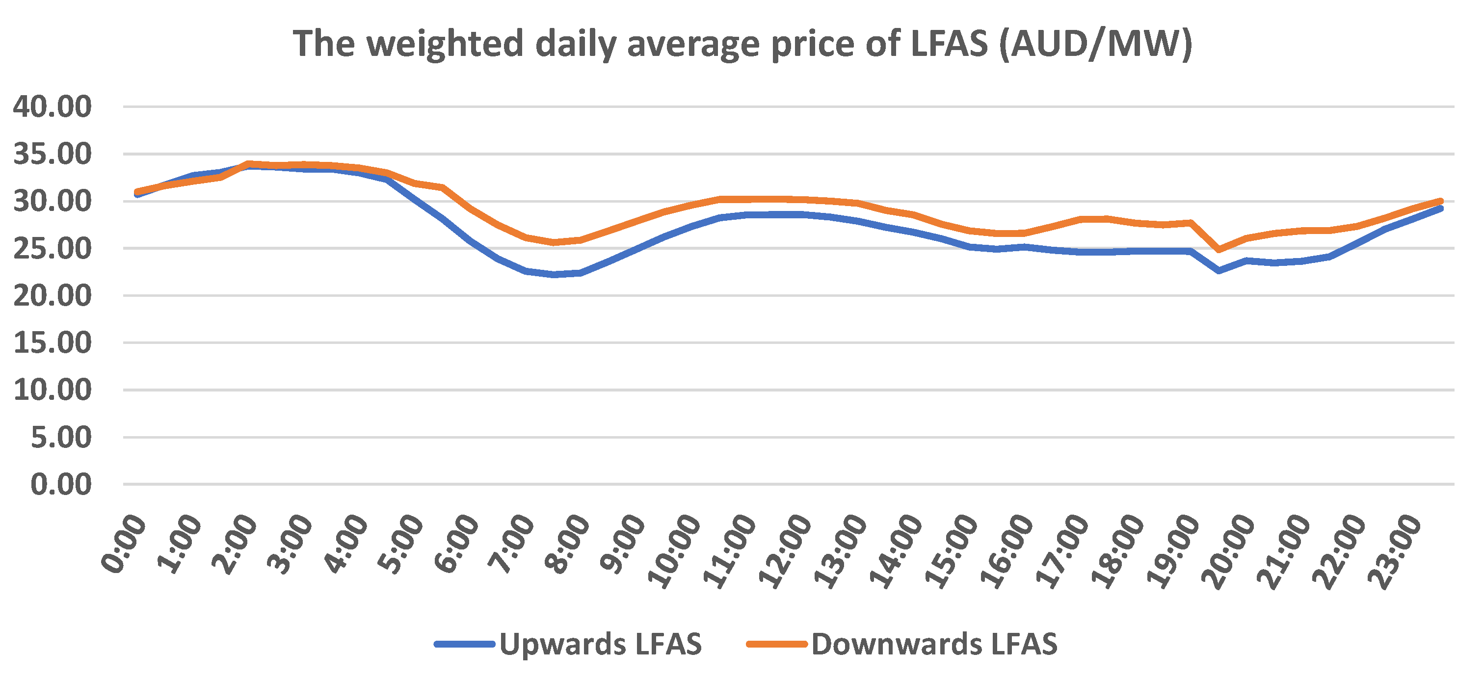 Energies 16 03054 g003