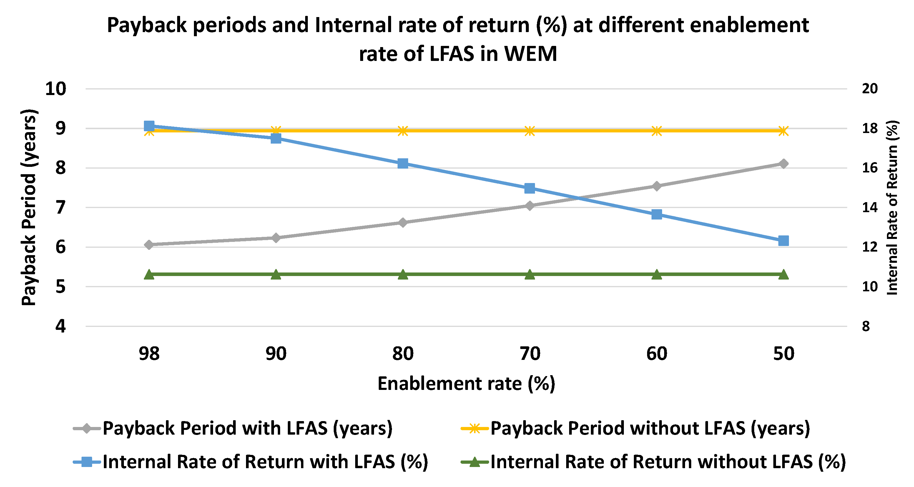 Energies 16 03054 g005