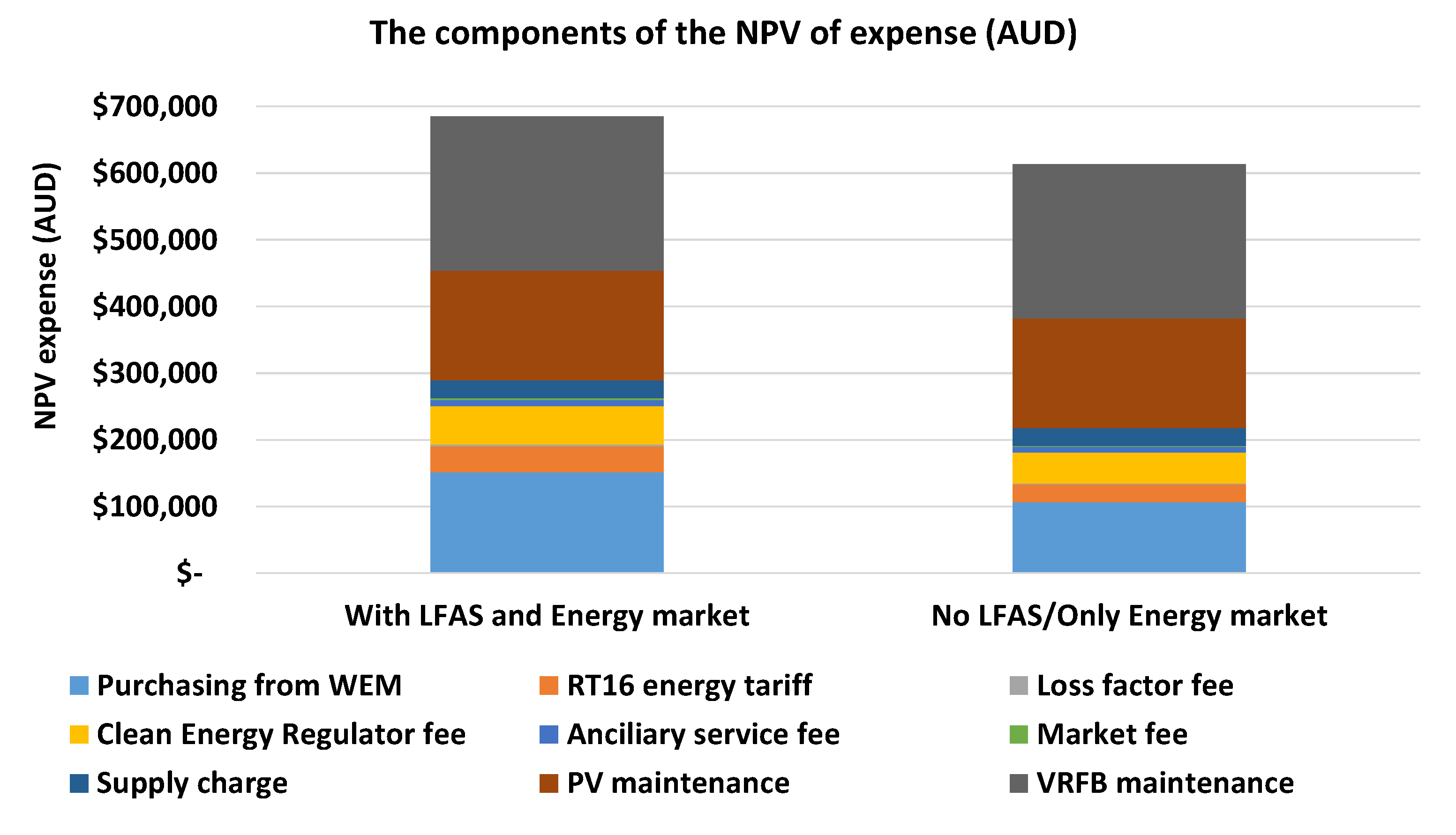 Energies 16 03054 g011