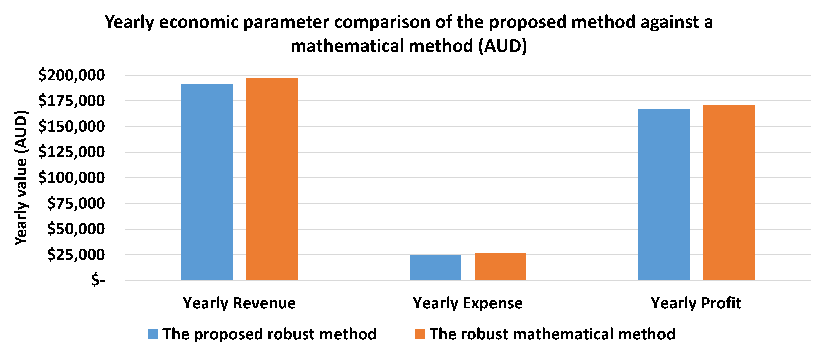 Energies 16 03054 g013