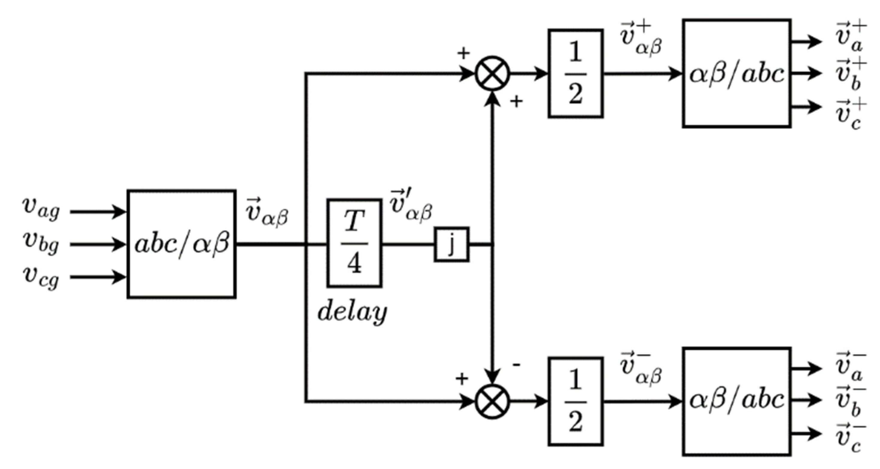 Energies 16 03056 g003