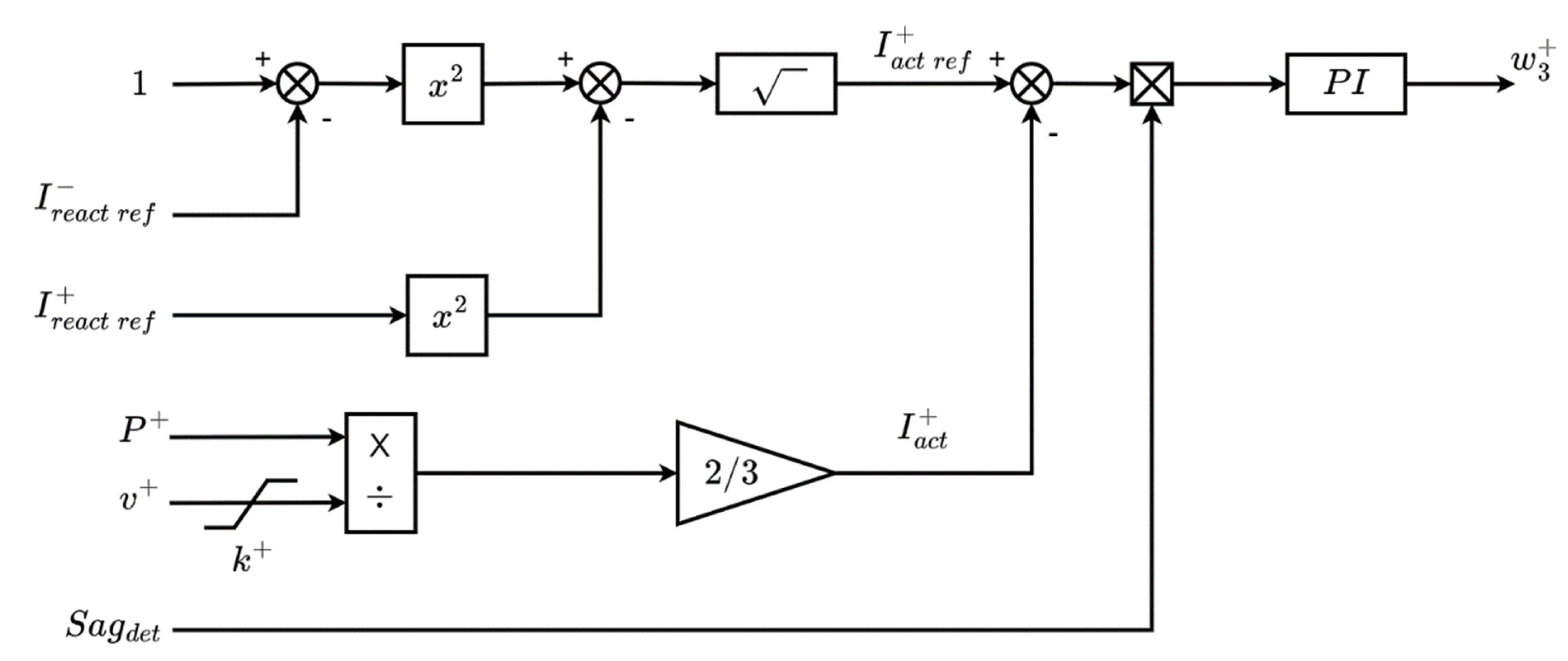 Energies 16 03056 g006