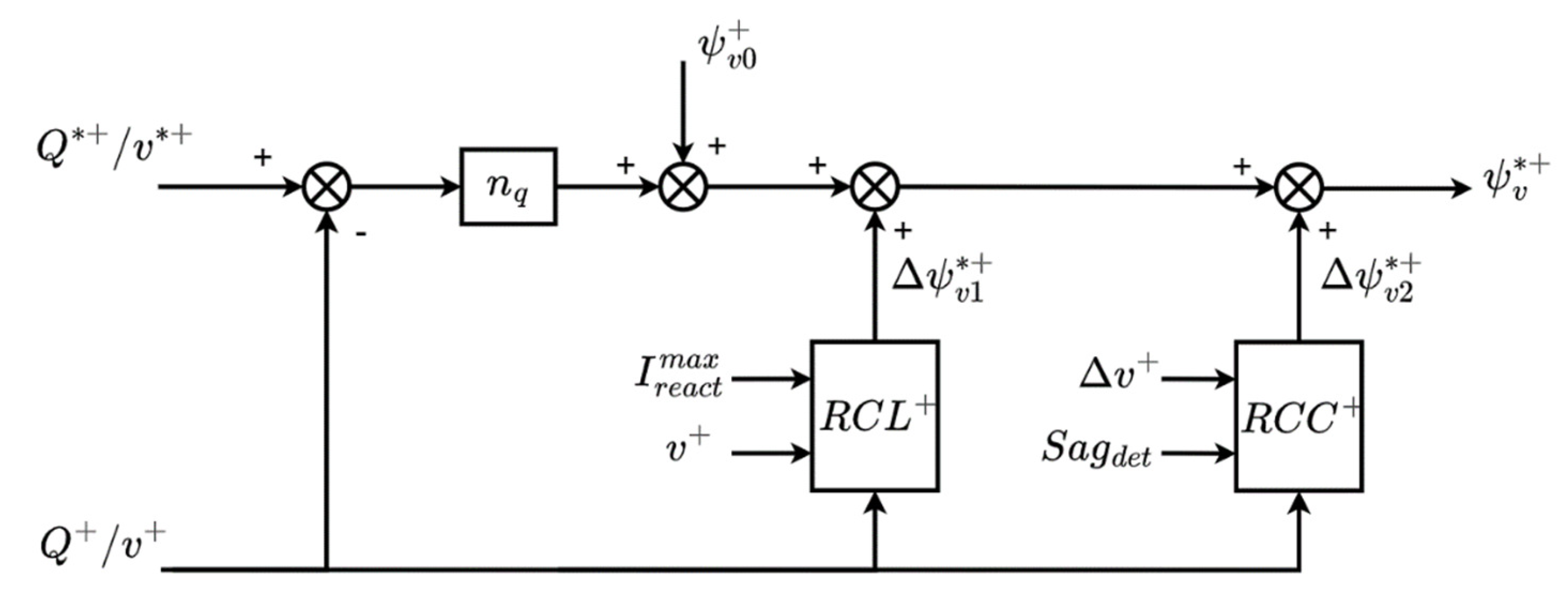 Energies 16 03056 g007