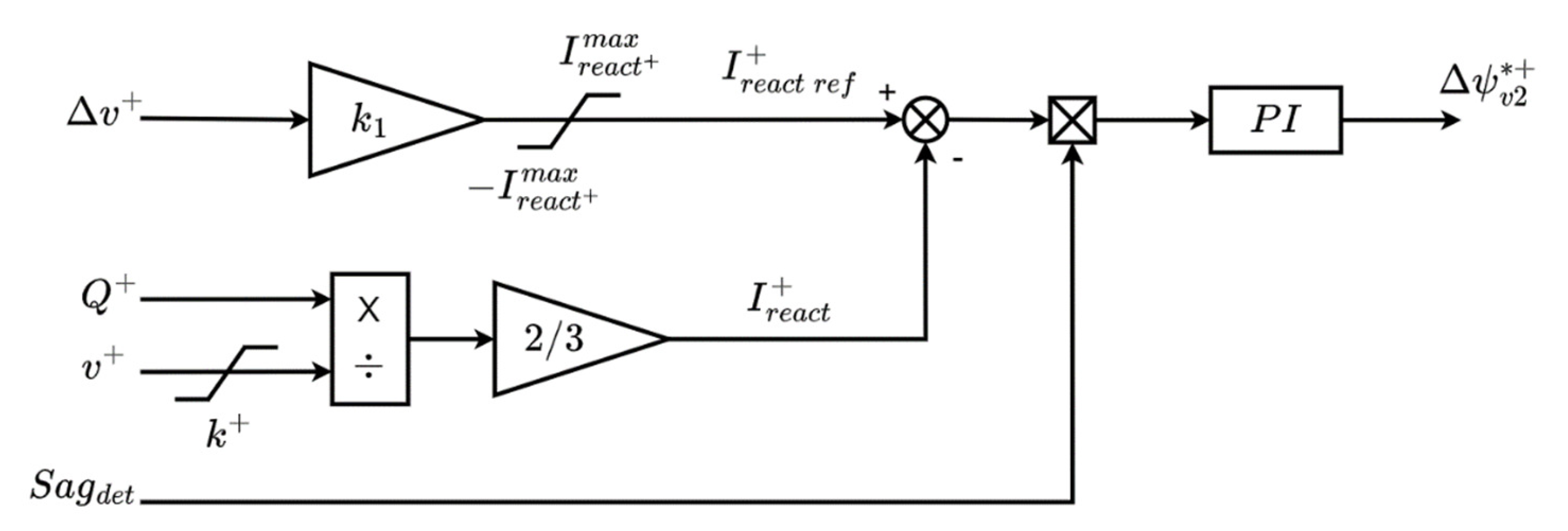 Energies 16 03056 g008