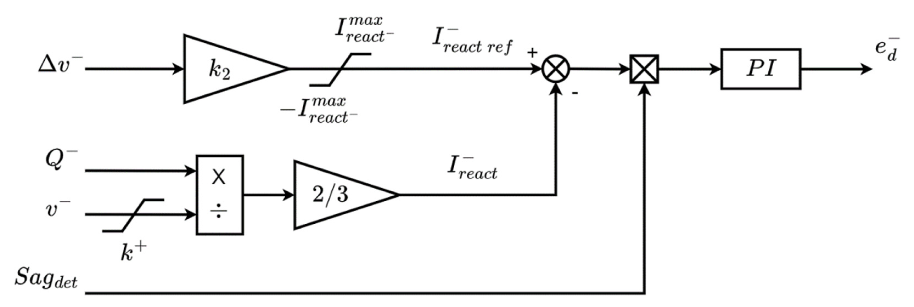 Energies 16 03056 g011
