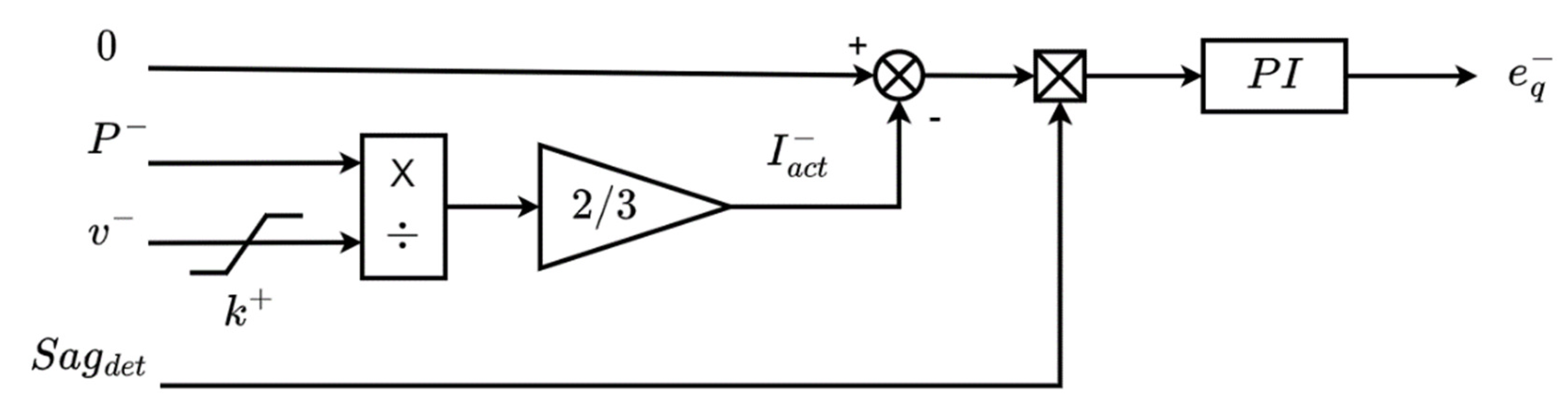Energies 16 03056 g012
