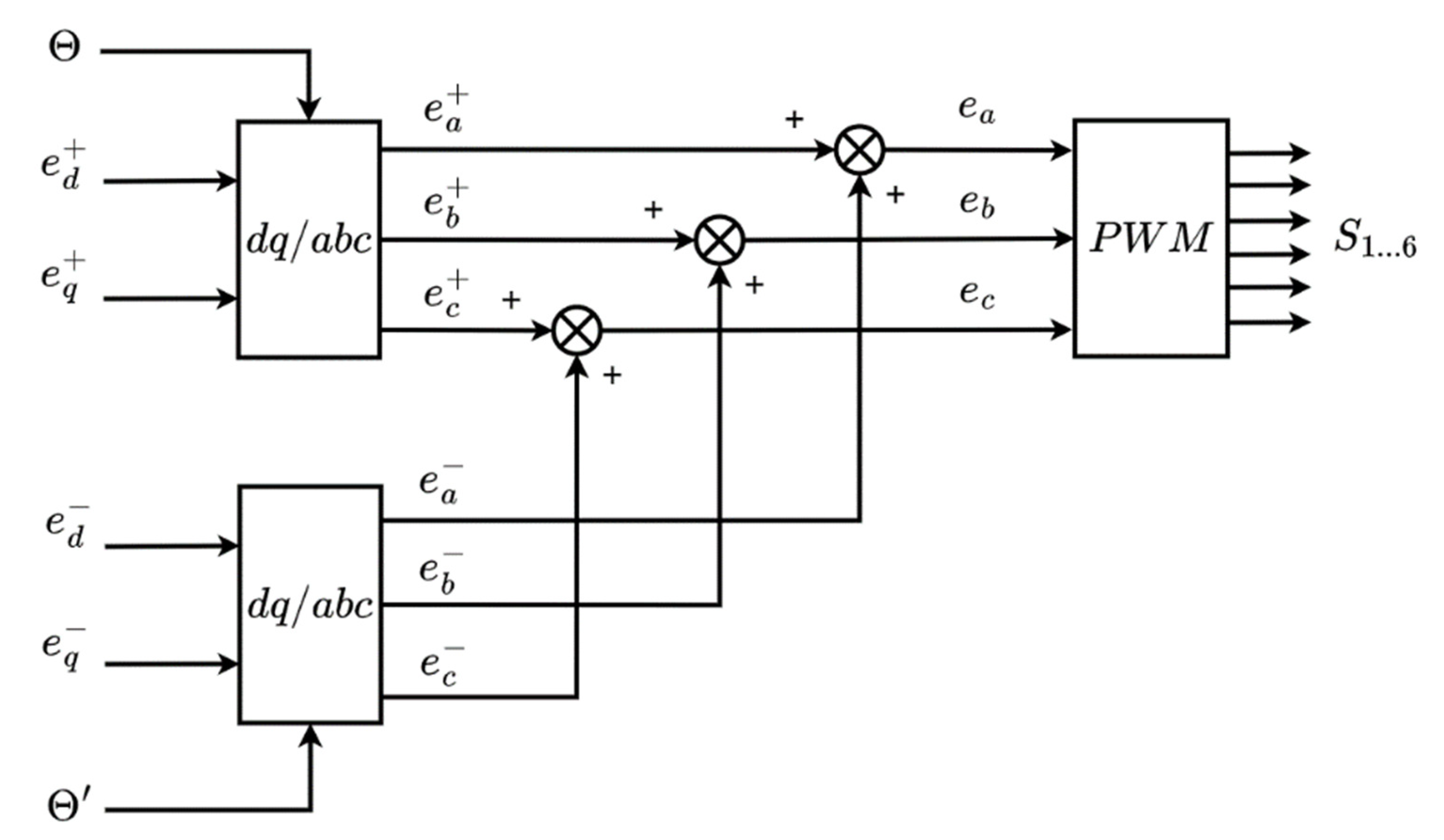 Energies 16 03056 g013