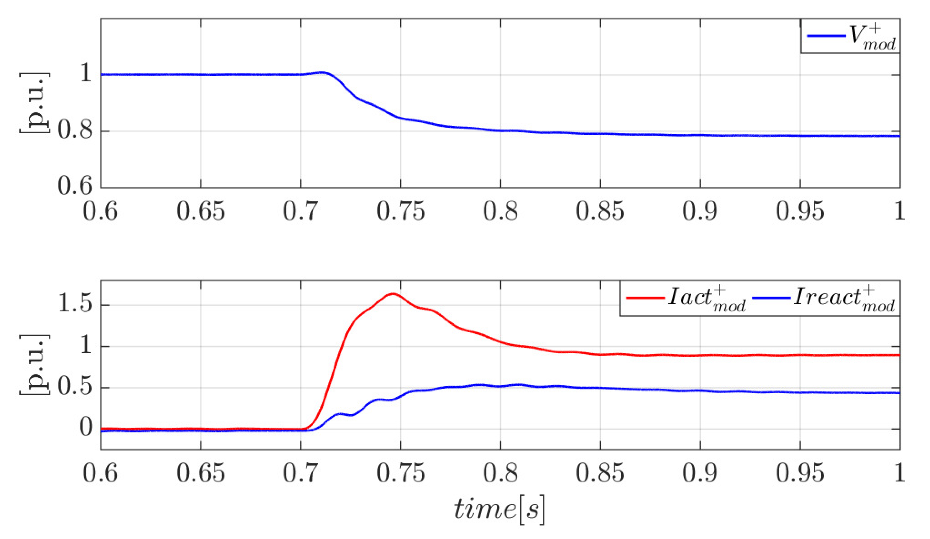 Energies 16 03056 g016