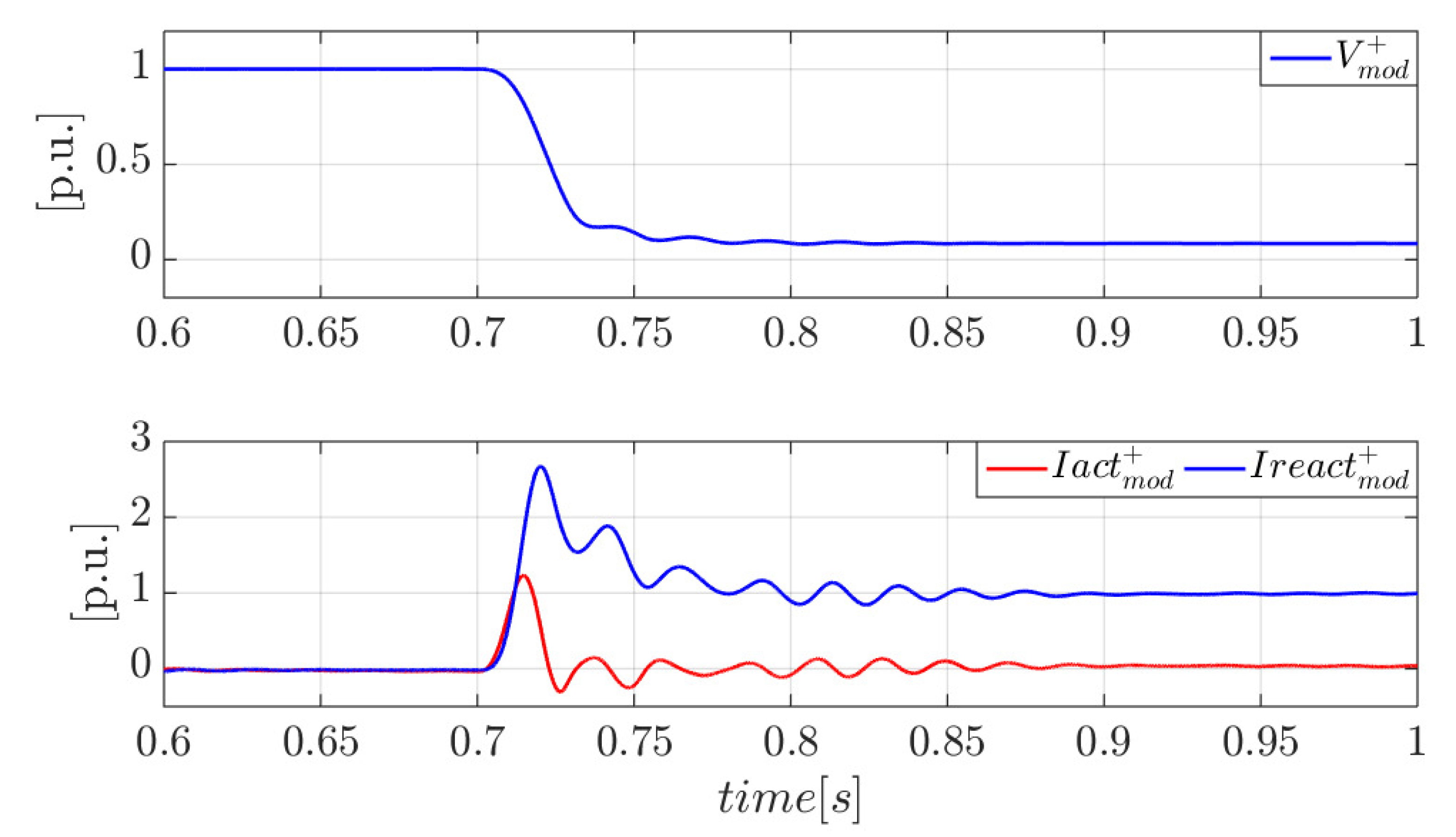 Energies 16 03056 g018