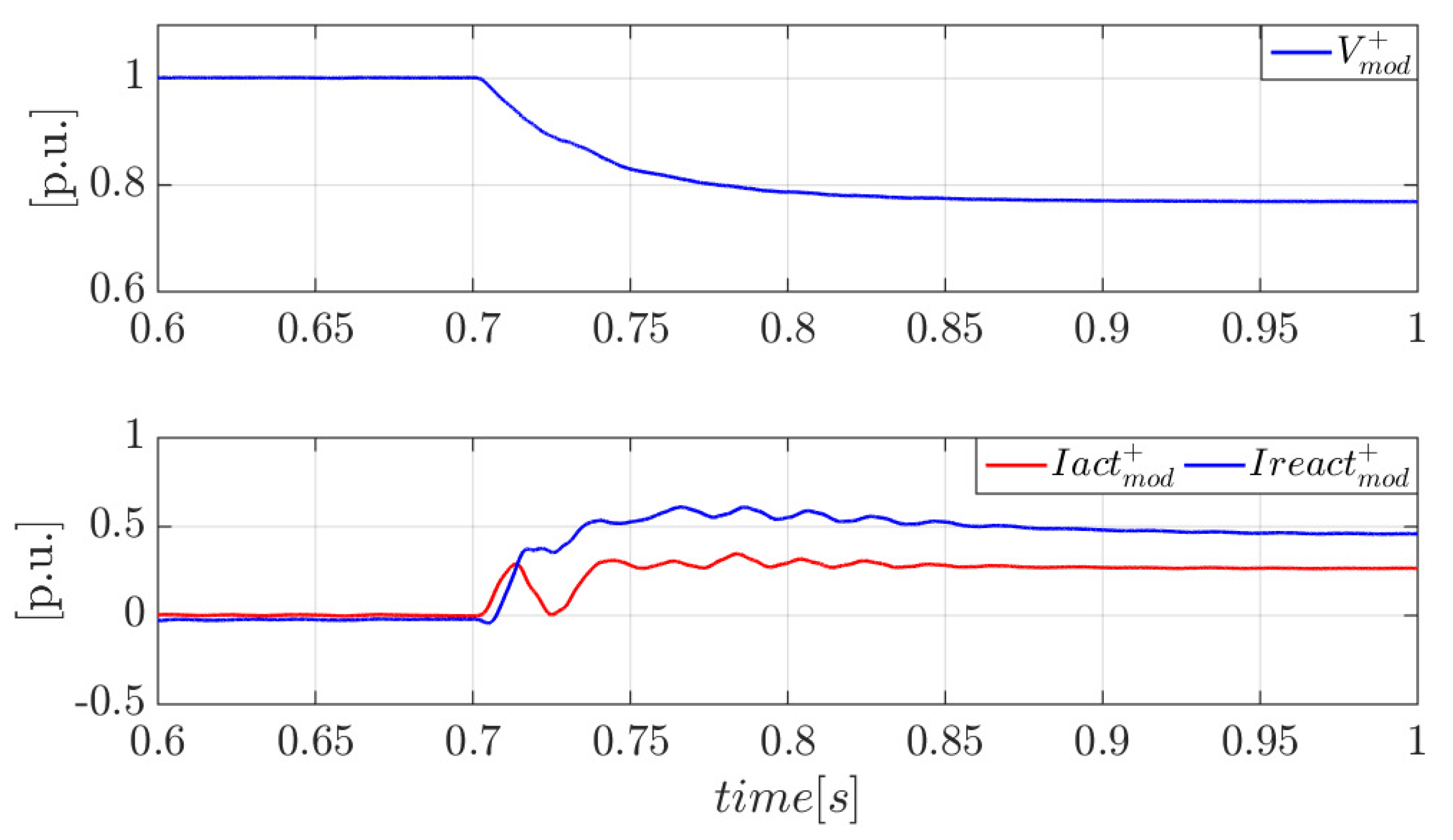 Energies 16 03056 g020