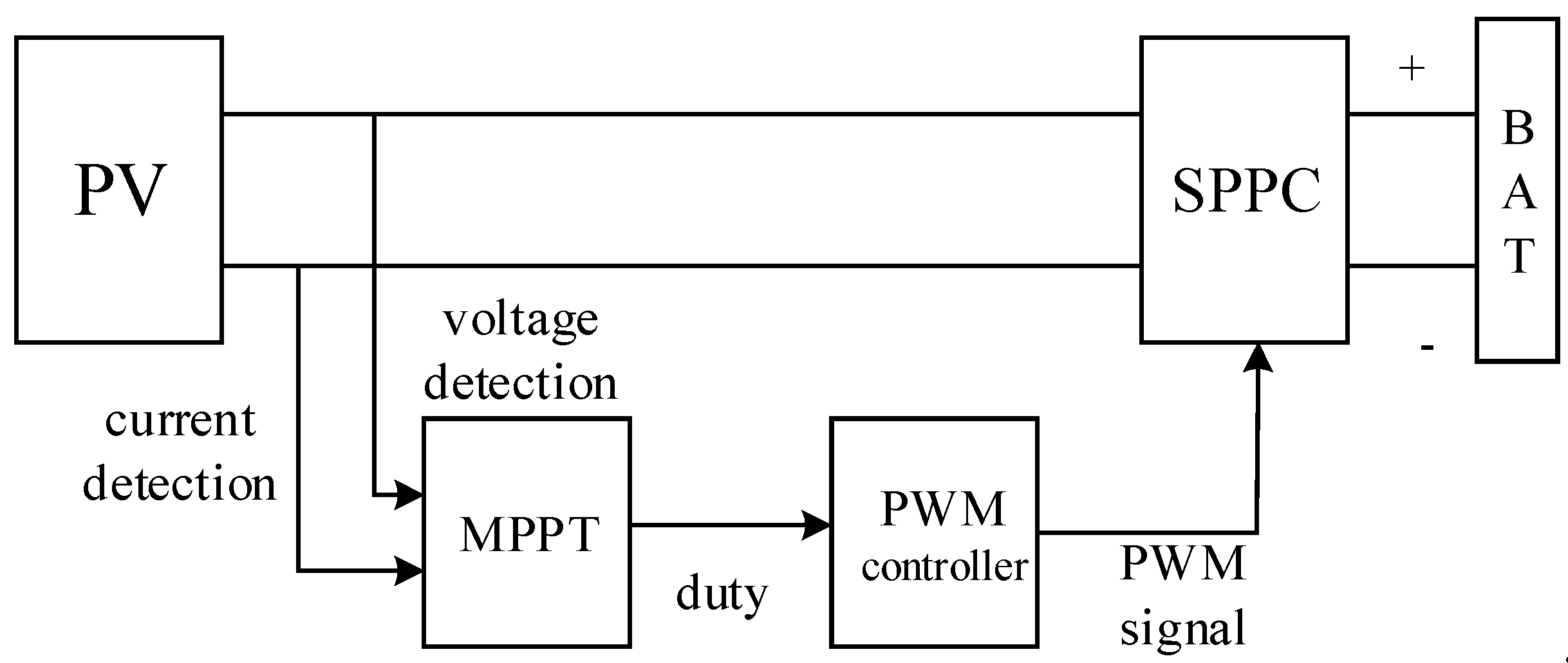 Energies 16 03057 g018