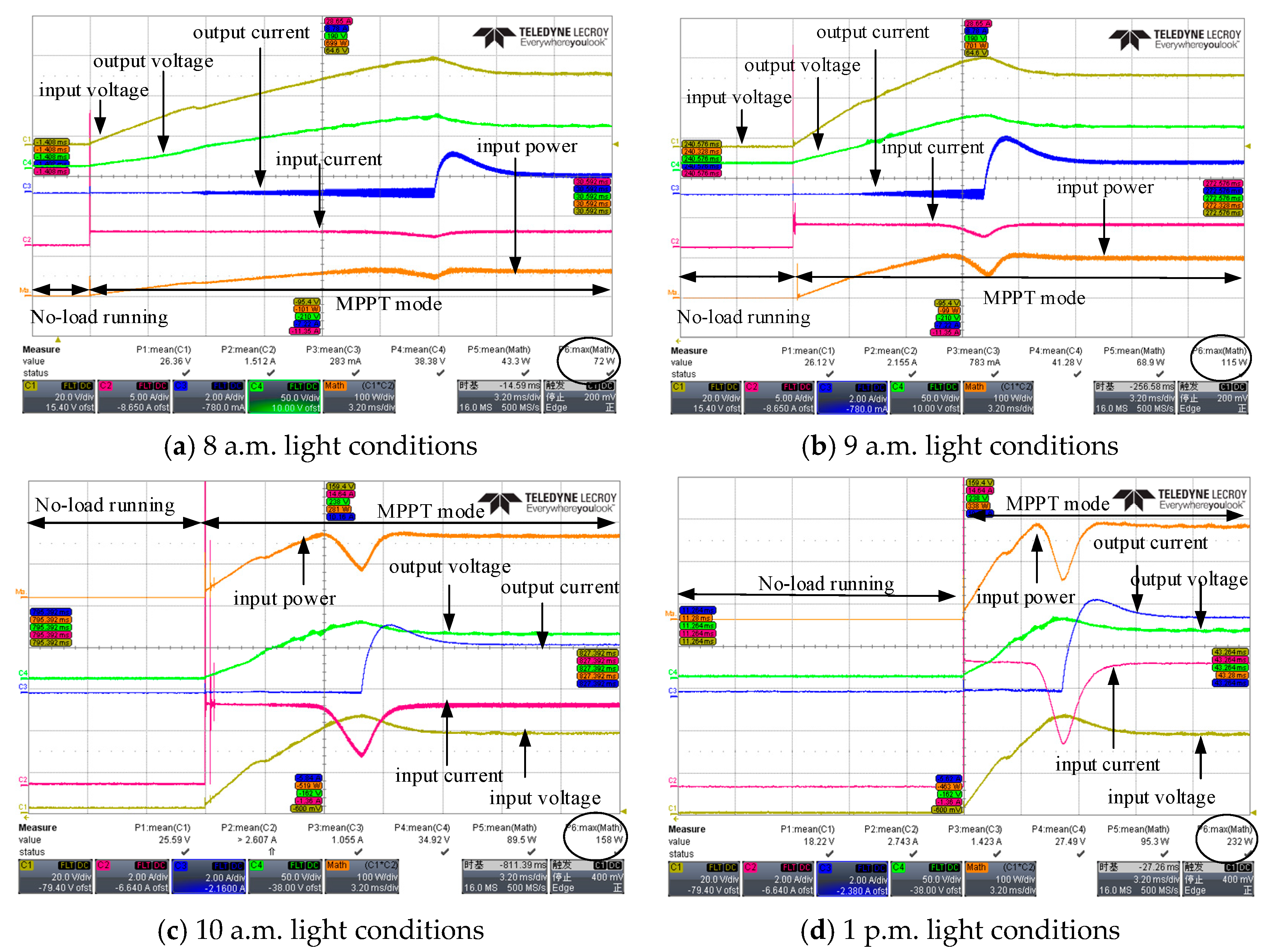 Energies 16 03057 g028