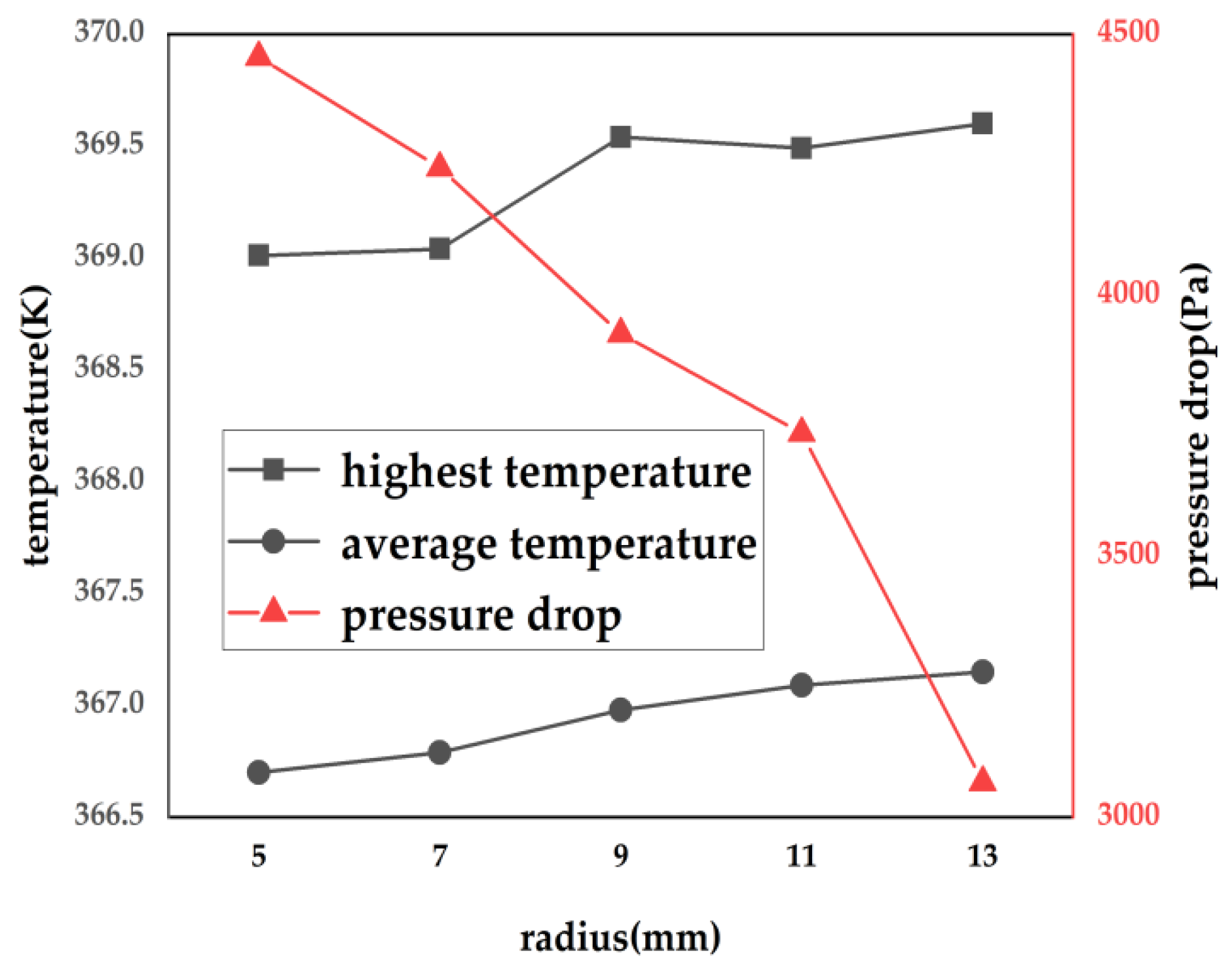 Energies 16 03060 g014 Energies 16 03060 g014