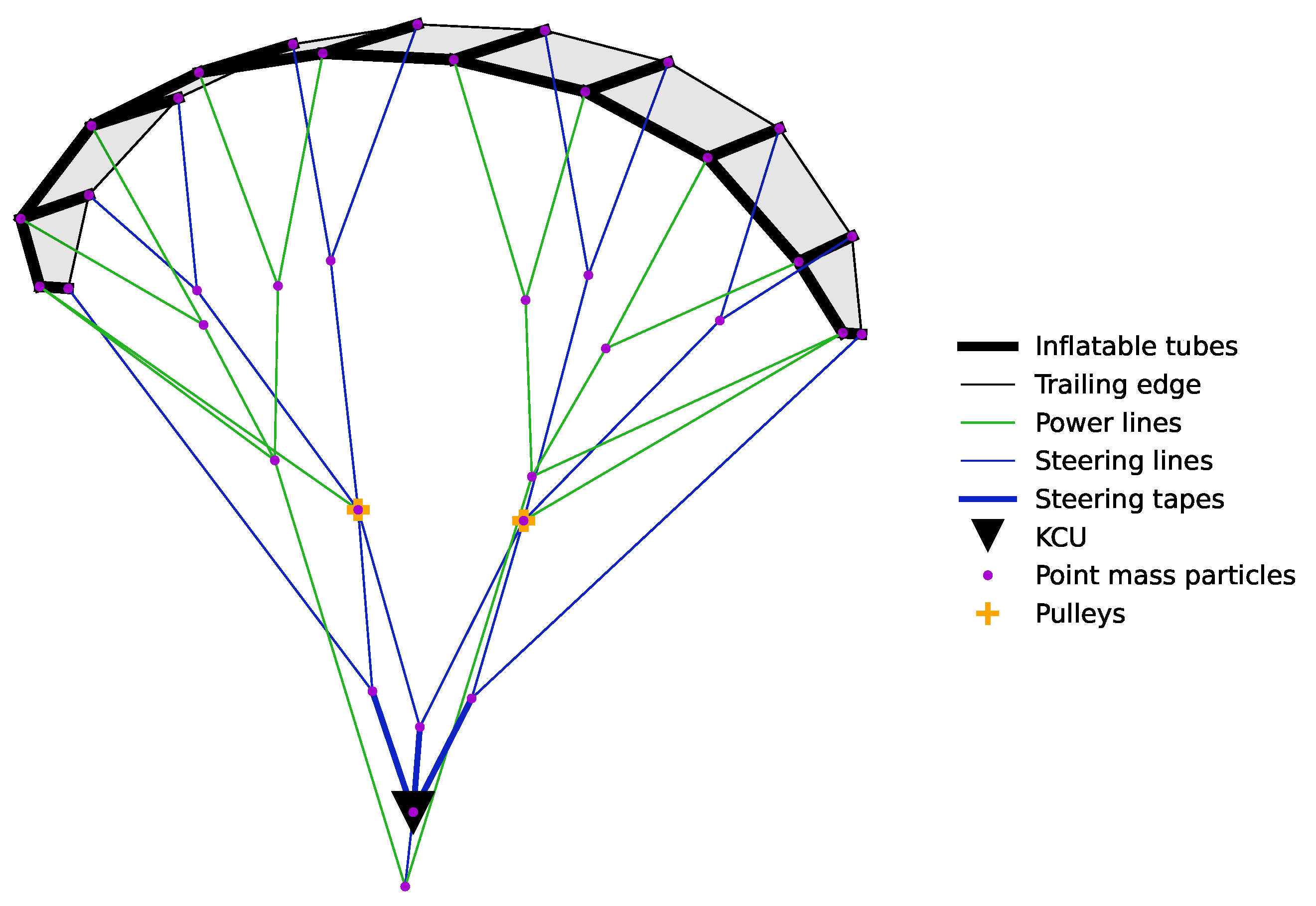 Energies 16 03061 g003 Energies 16 03061 g003