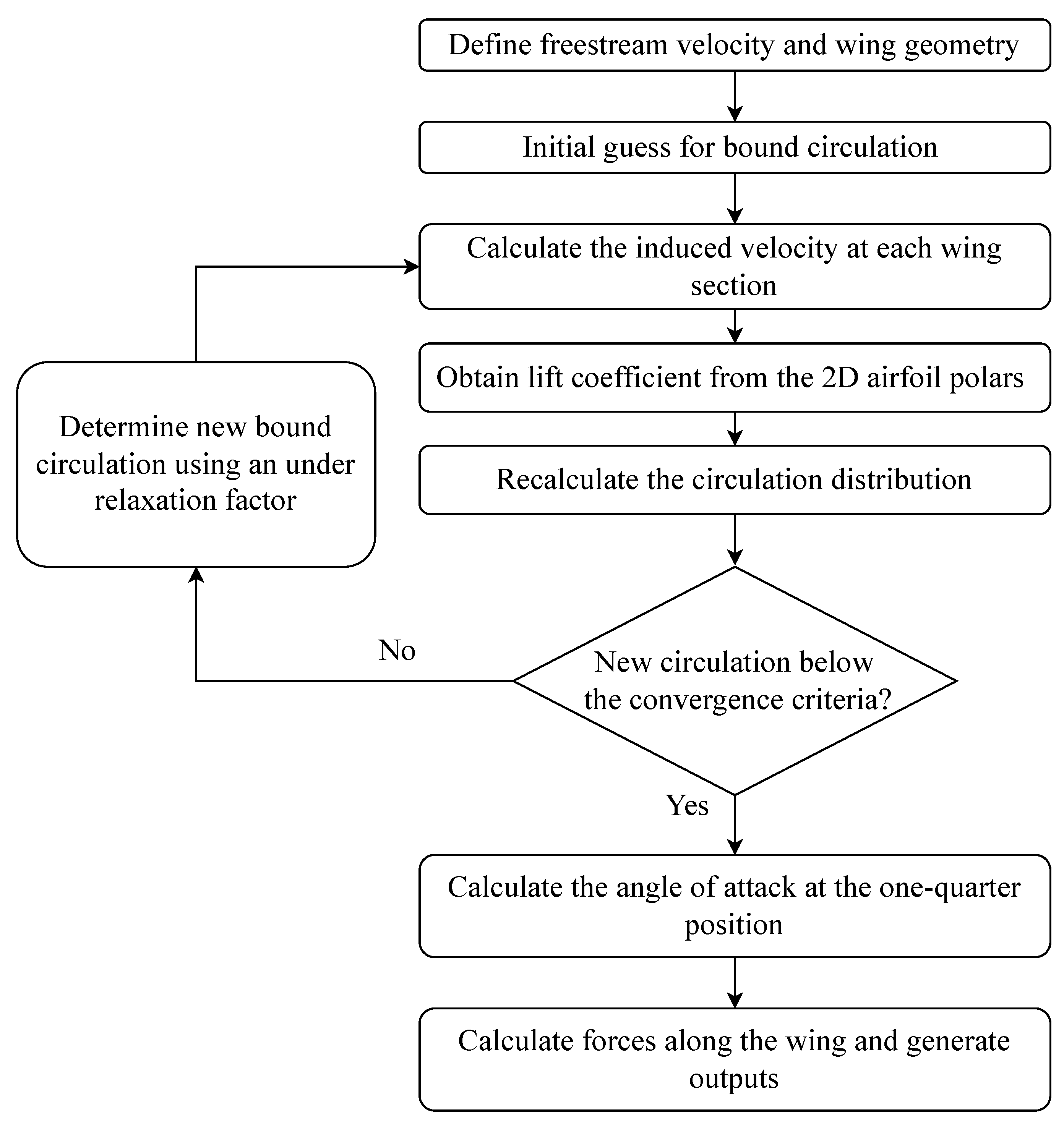 Energies 16 03061 g004 Energies 16 03061 g004