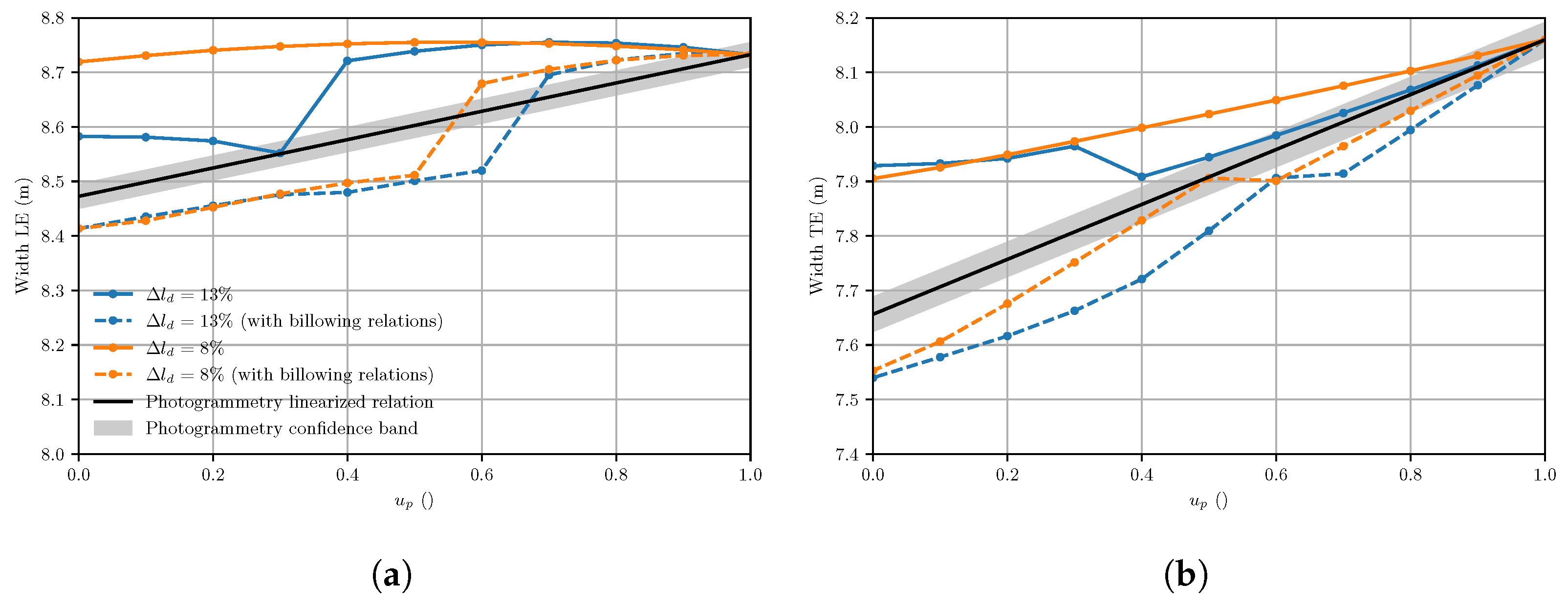 Energies 16 03061 g010 Energies 16 03061 g010