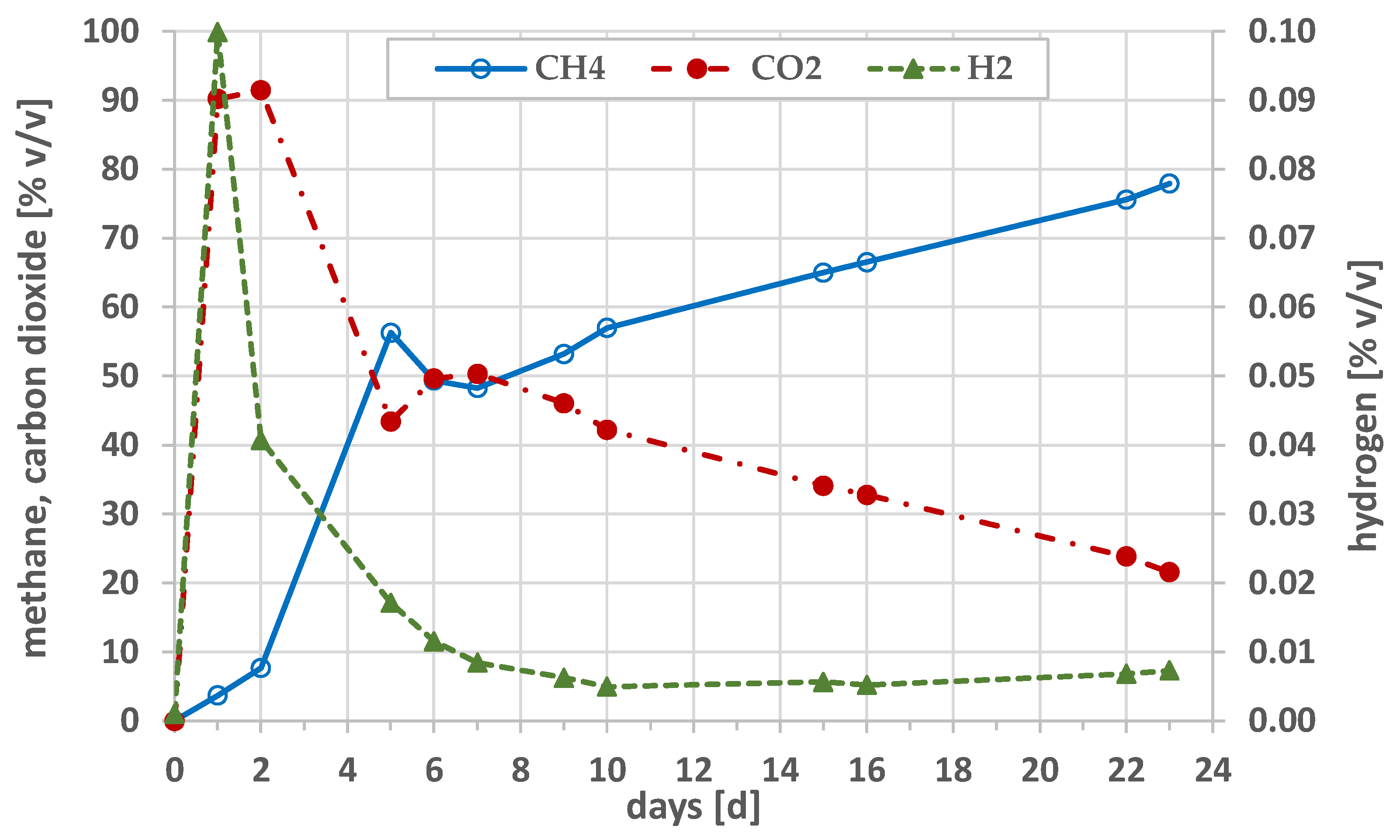 Energies 16 03063 g002