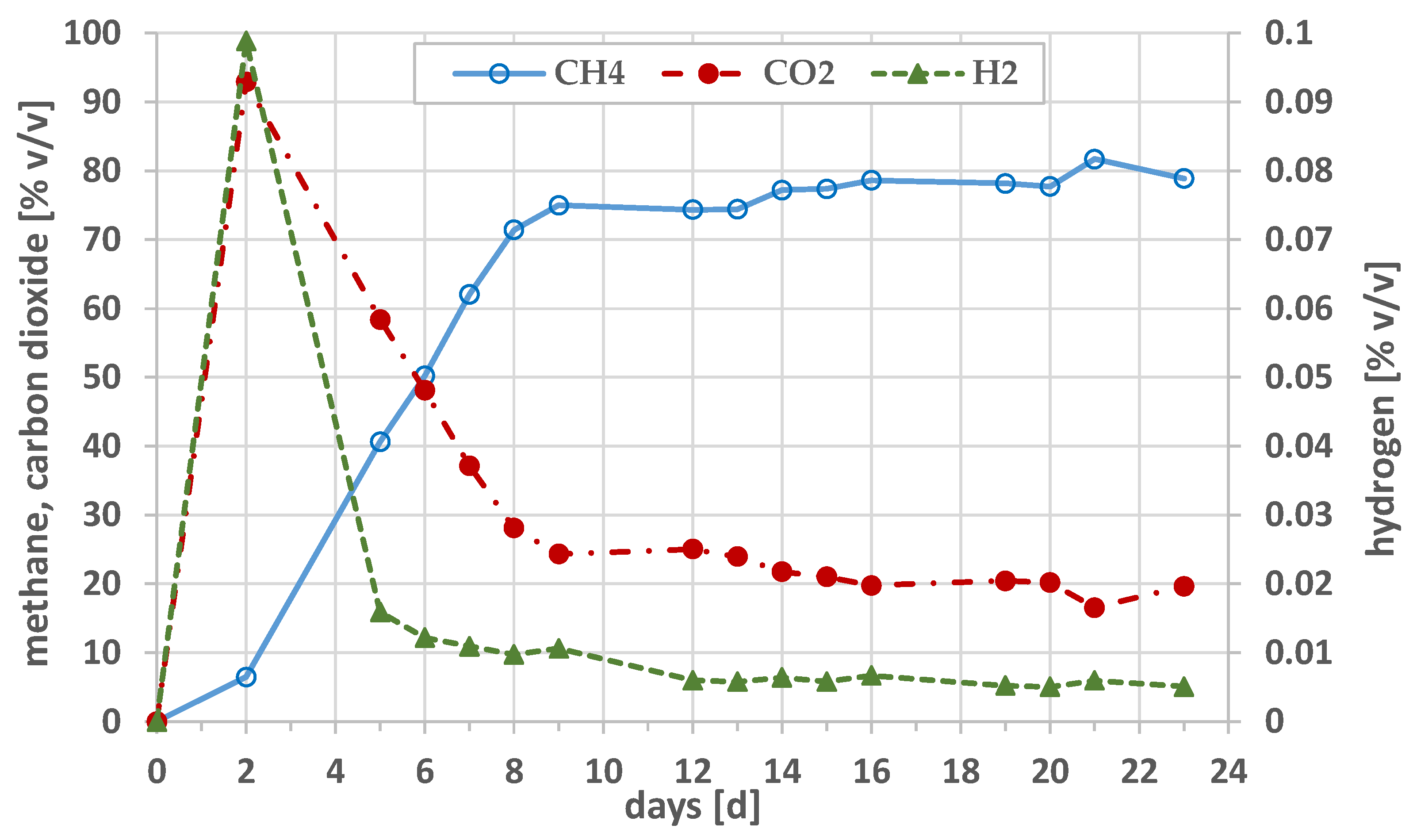 Energies 16 03063 g003