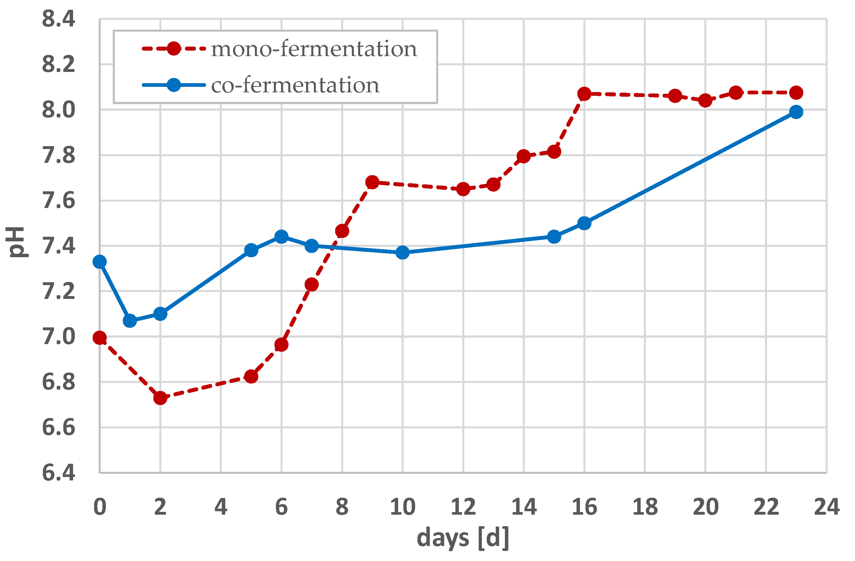 Energies 16 03063 g004