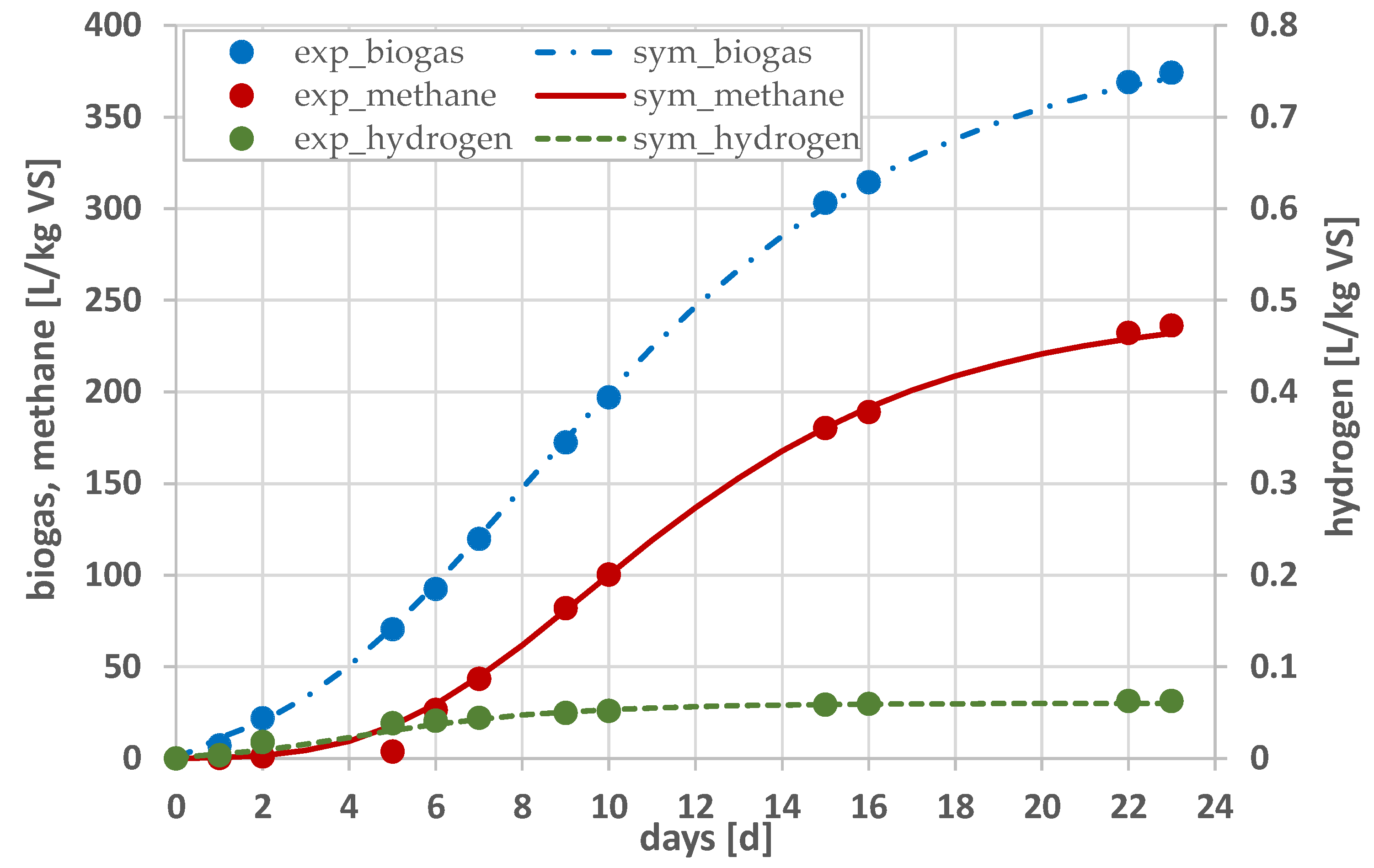 Energies 16 03063 g005