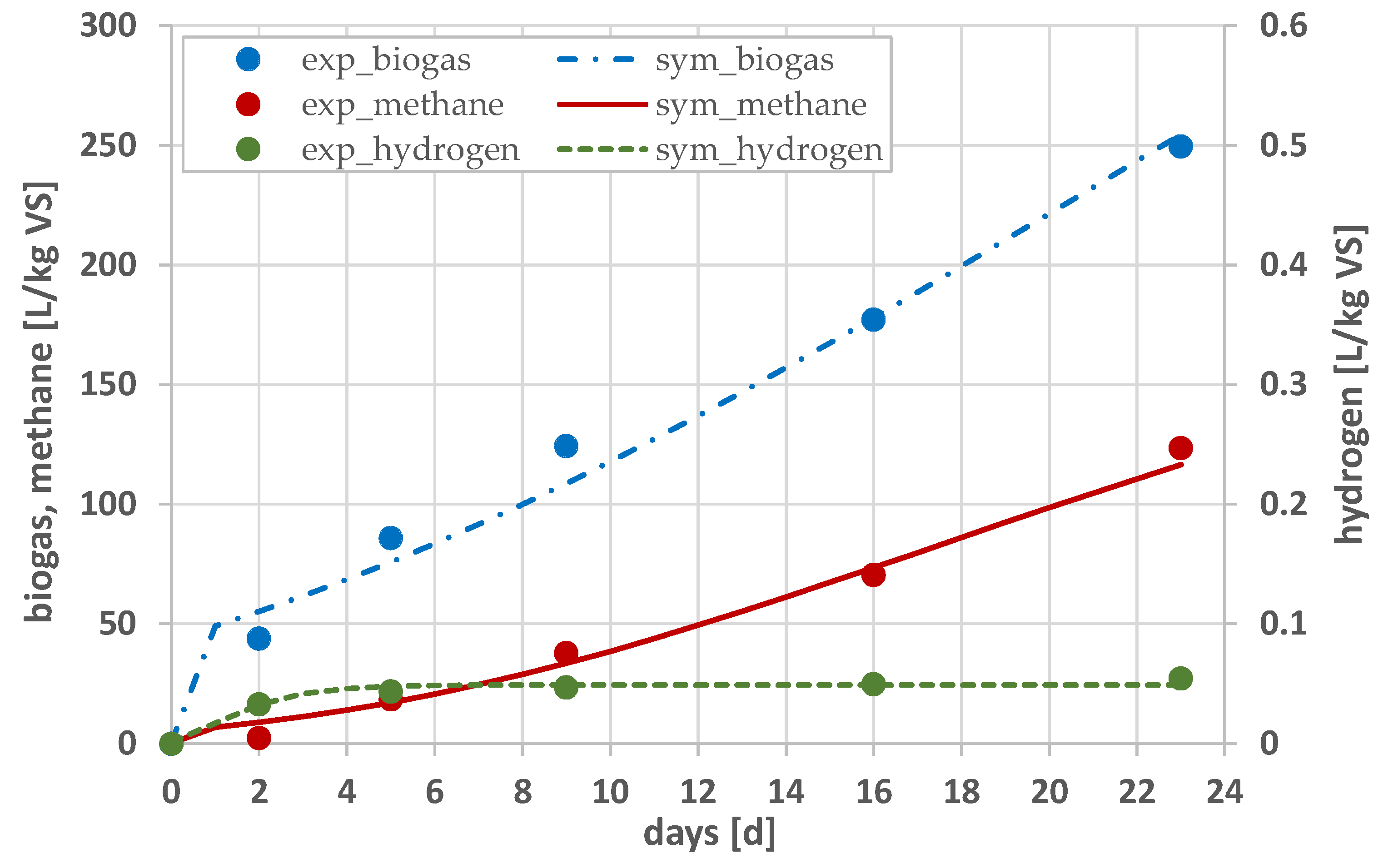 Energies 16 03063 g006