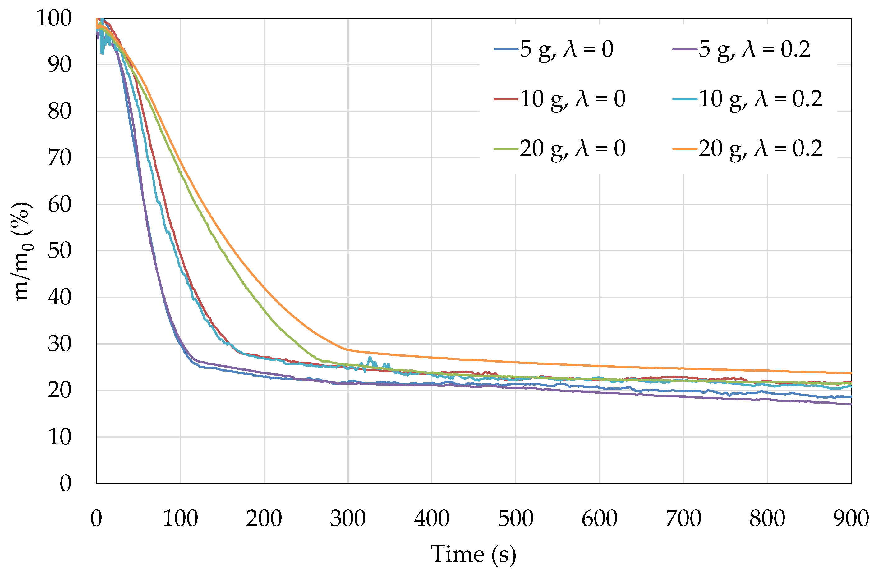 Energies 16 03064 g003 Energies 16 03064 g003