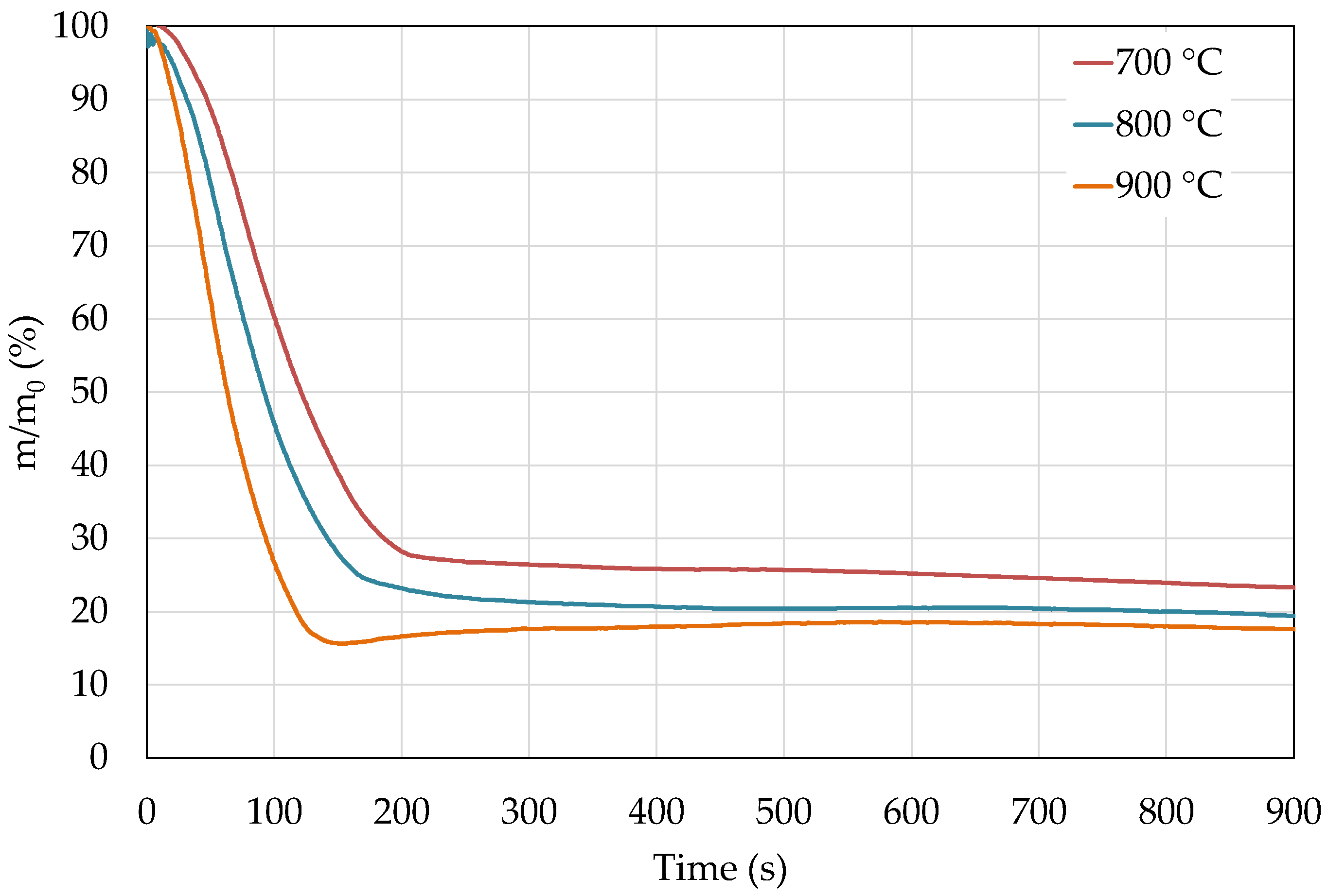 Energies 16 03064 g005 Energies 16 03064 g005