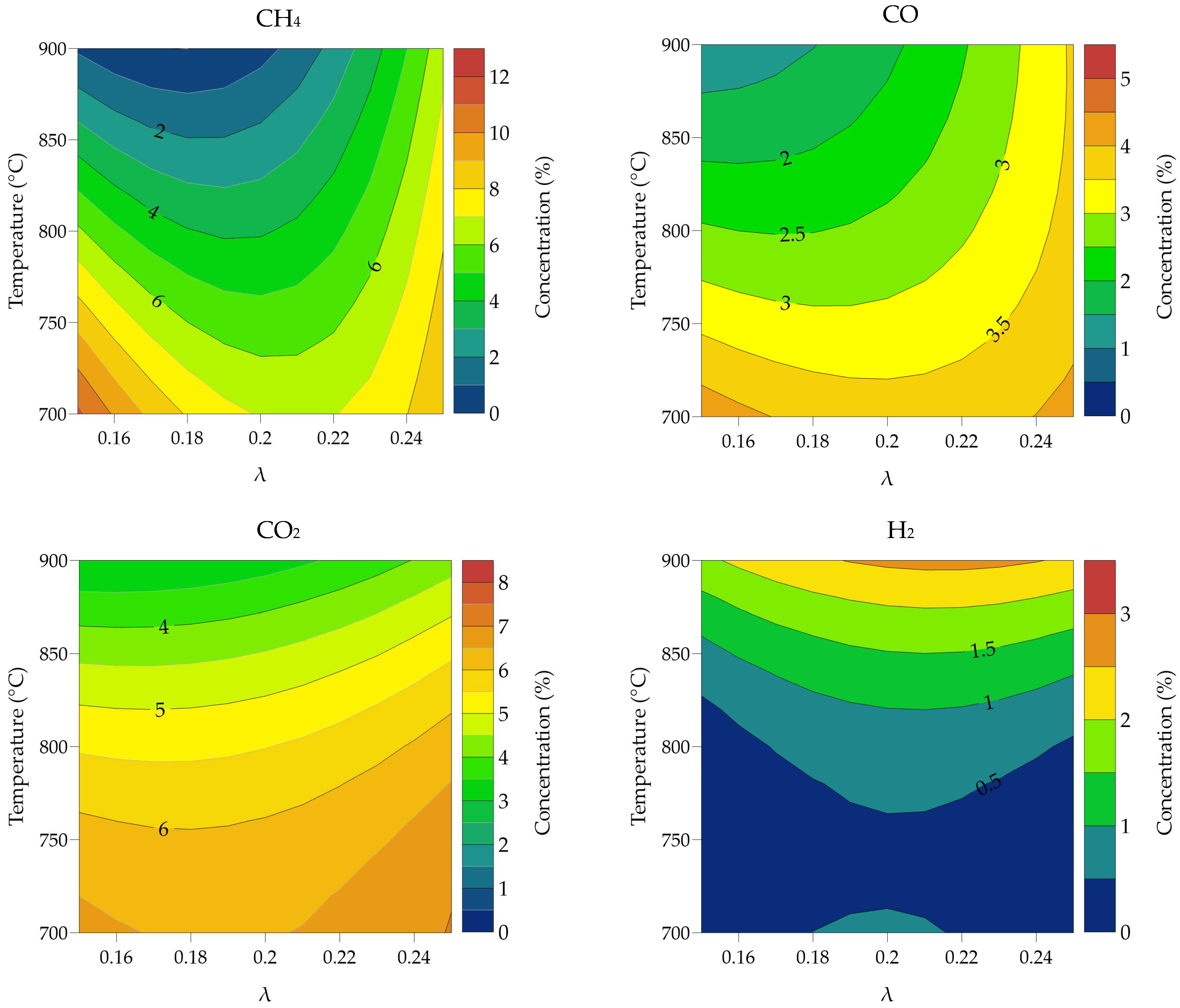 Energies 16 03064 g006 Energies 16 03064 g006