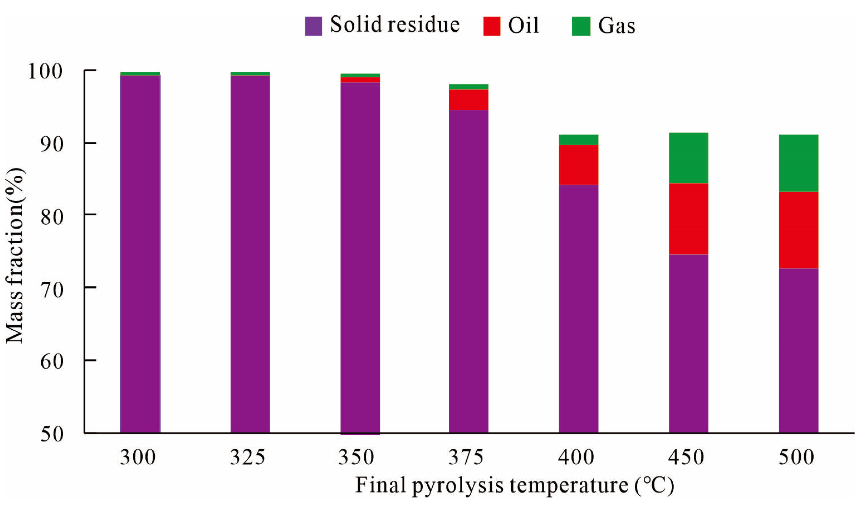 Energies 16 03065 g004