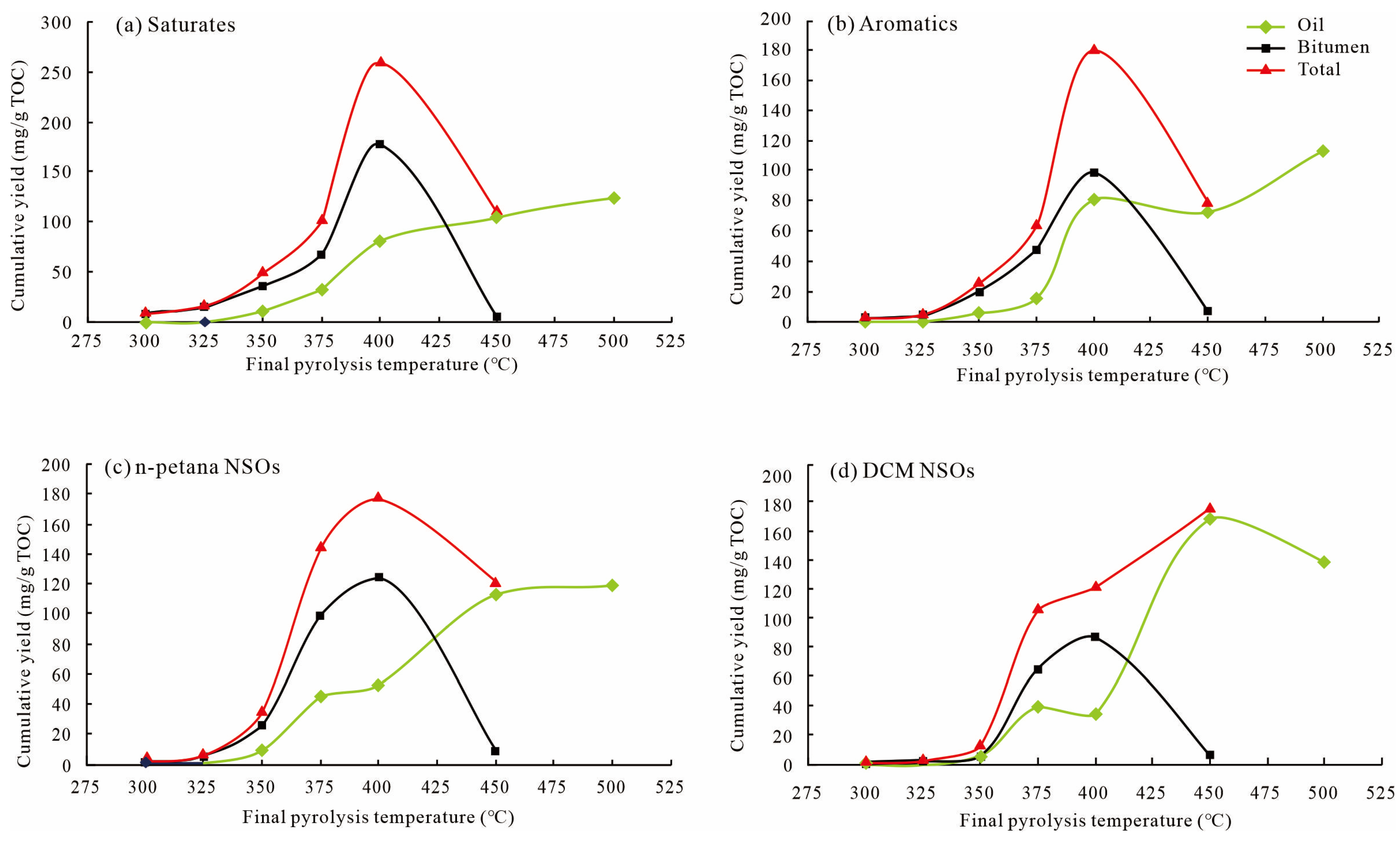 Energies 16 03065 g006