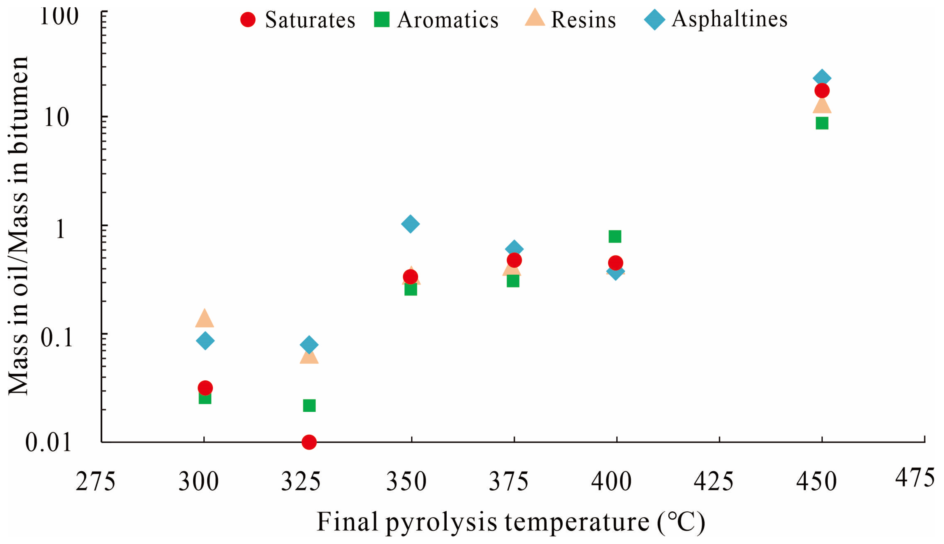 Energies 16 03065 g013