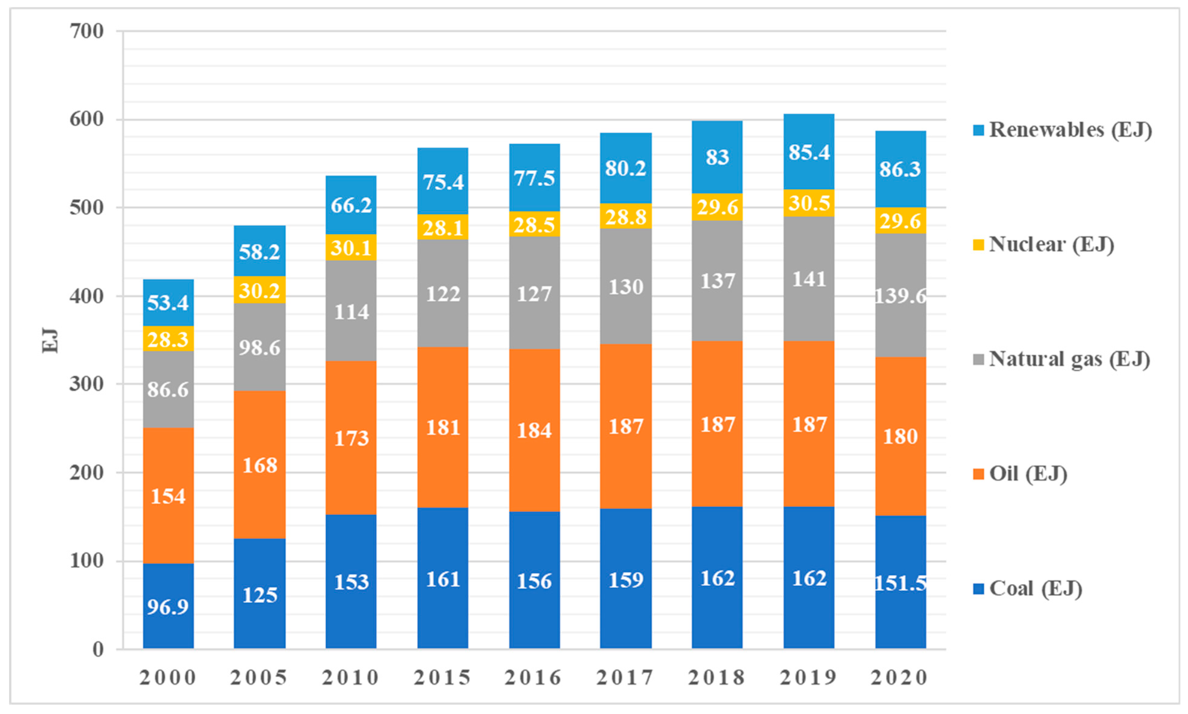 Energies 16 03066 g001