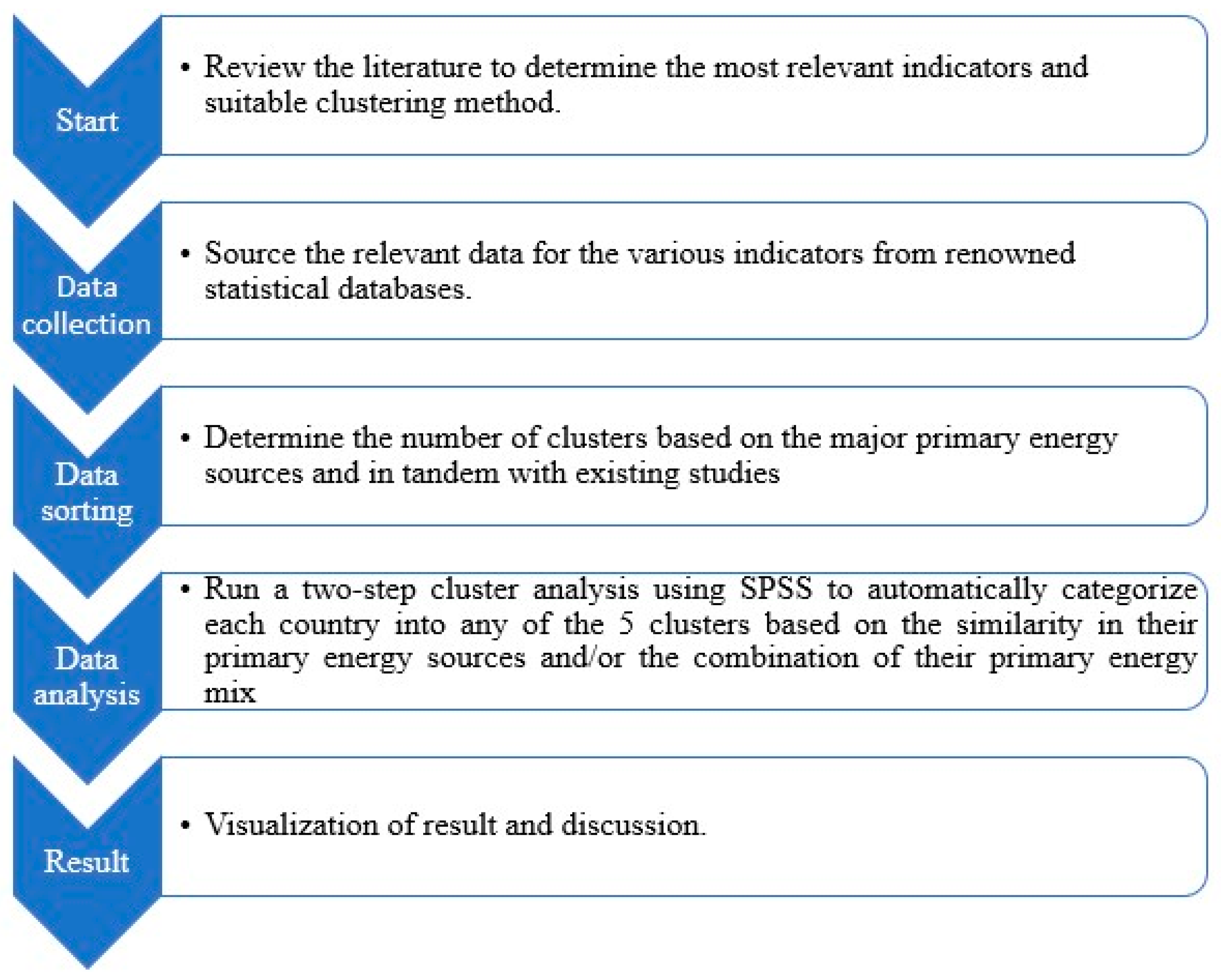Energies 16 03066 g002