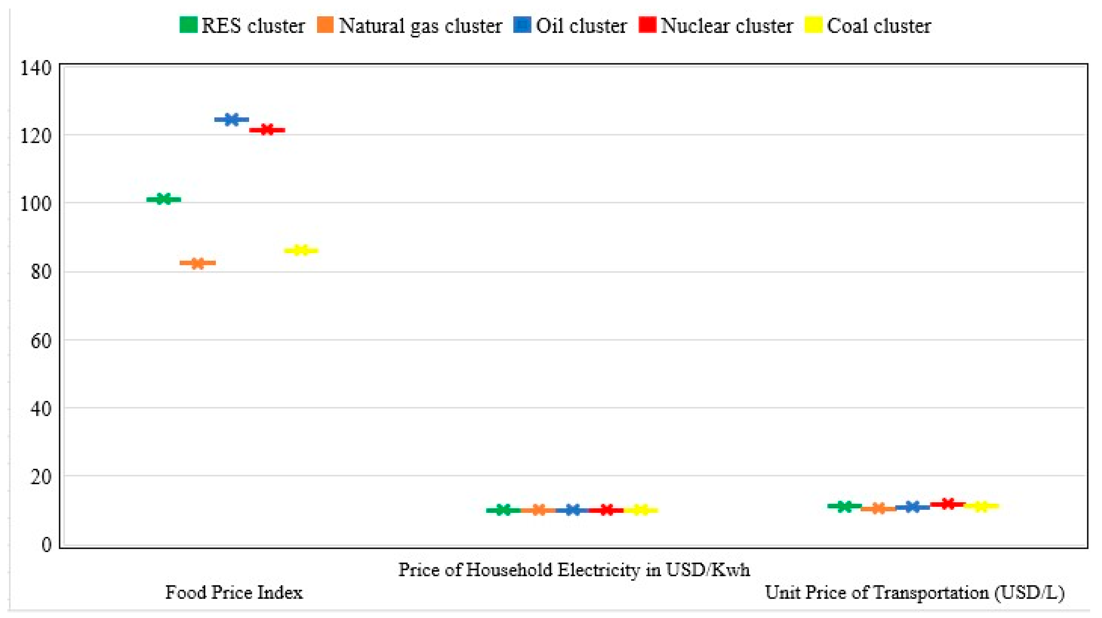 Energies 16 03066 g003