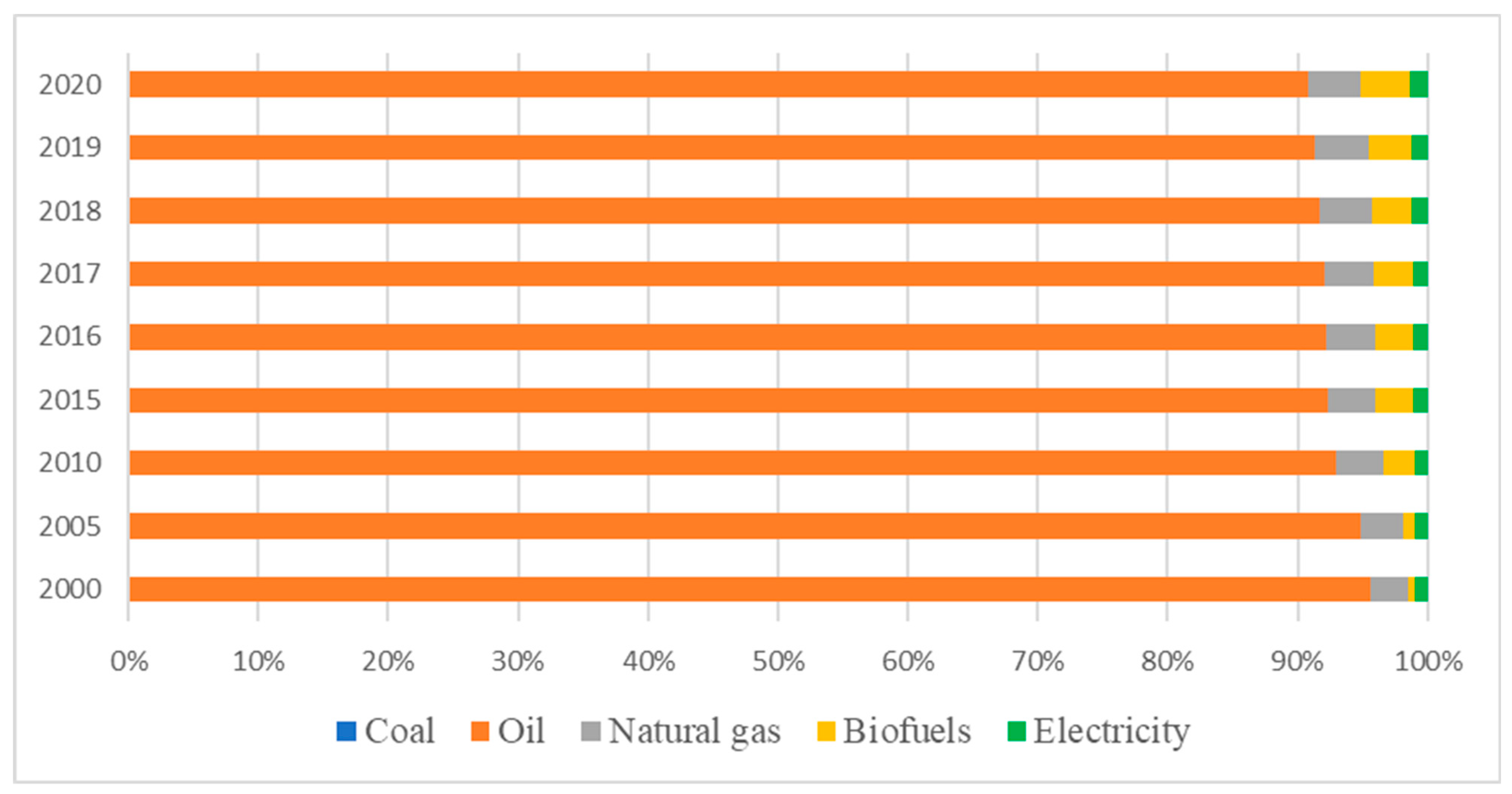 Energies 16 03066 g004
