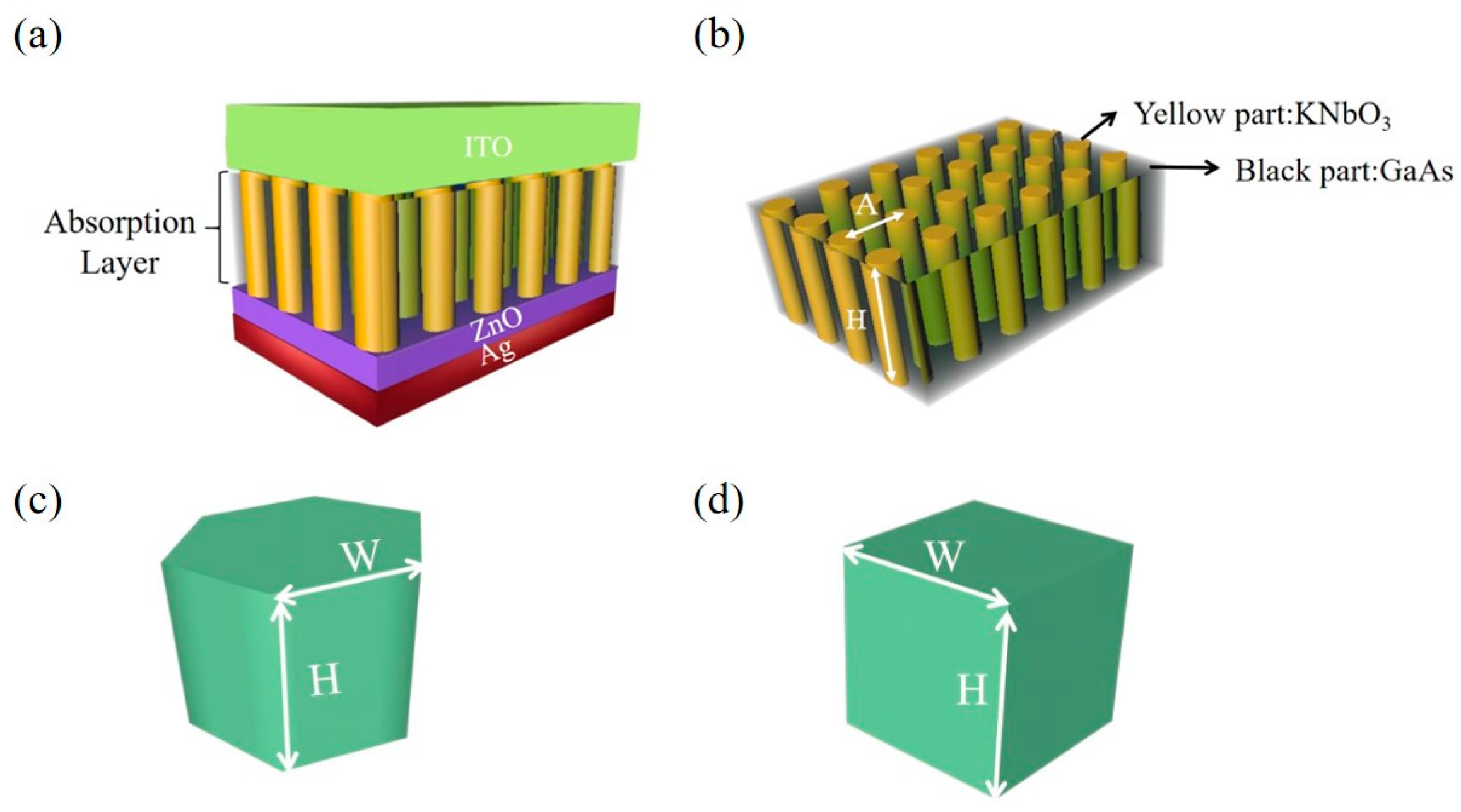 Energies 16 03067 g002 Energies 16 03067 g002