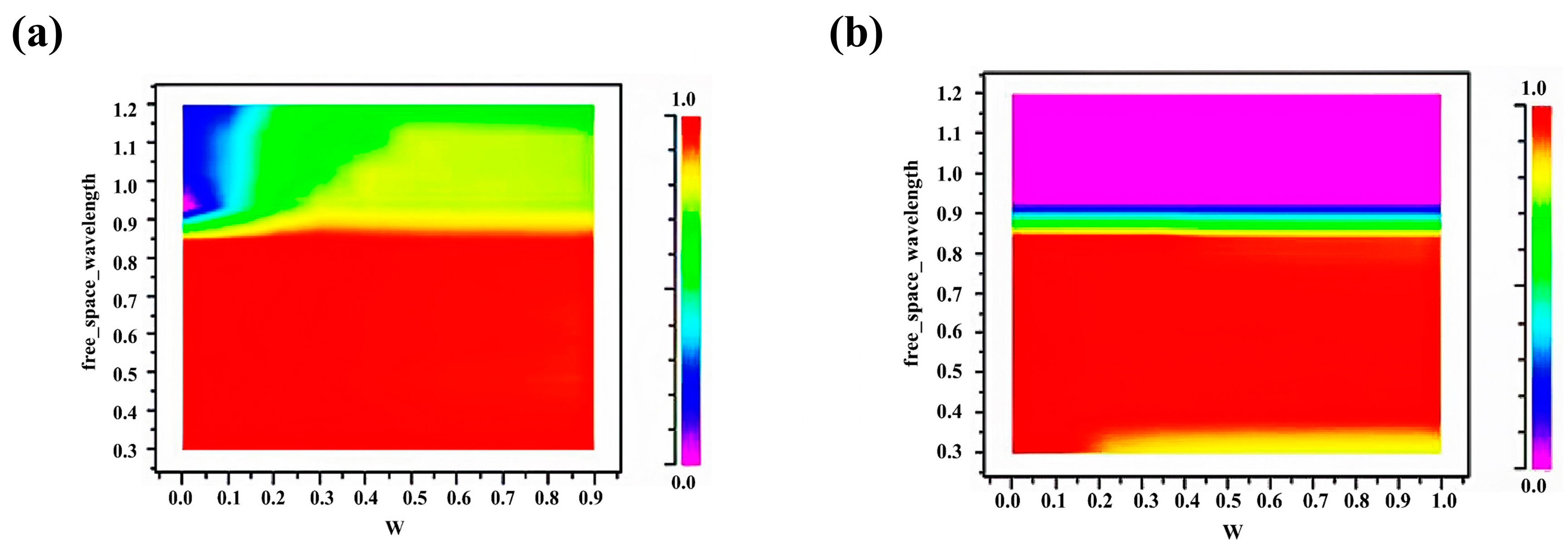 Energies 16 03067 g003 Energies 16 03067 g003