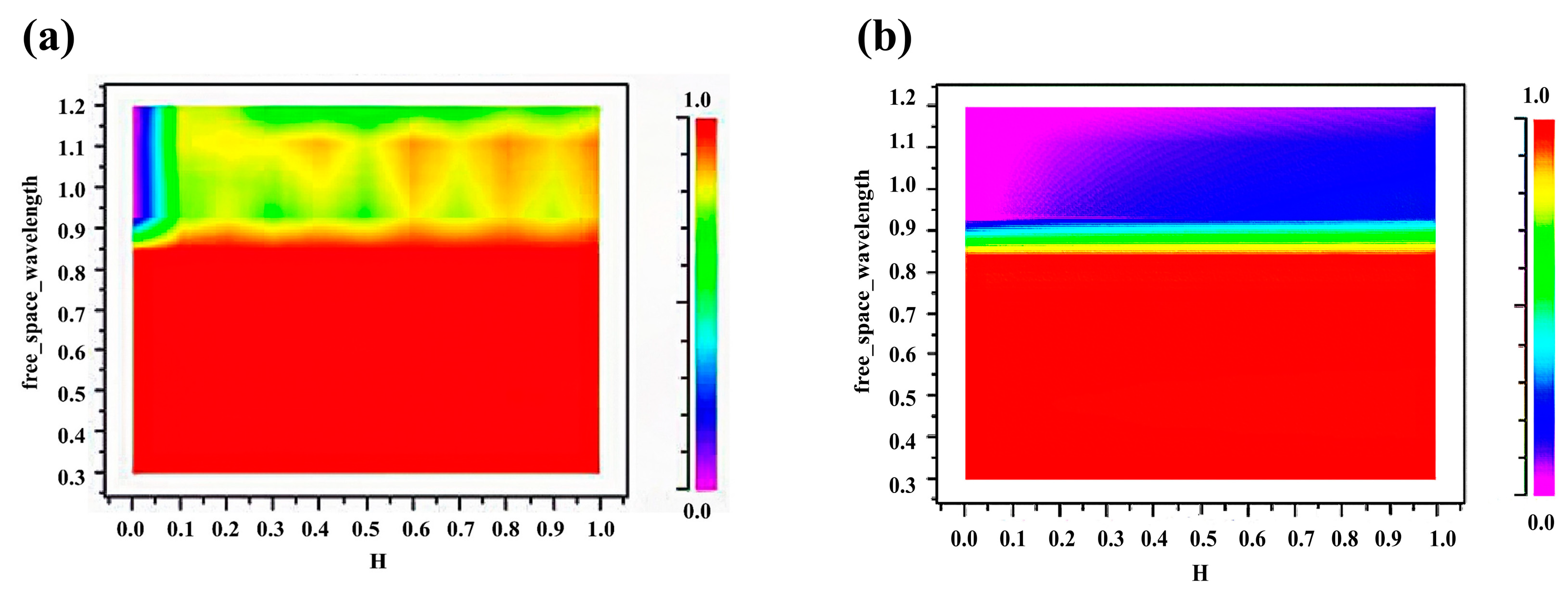 Energies 16 03067 g005 Energies 16 03067 g005