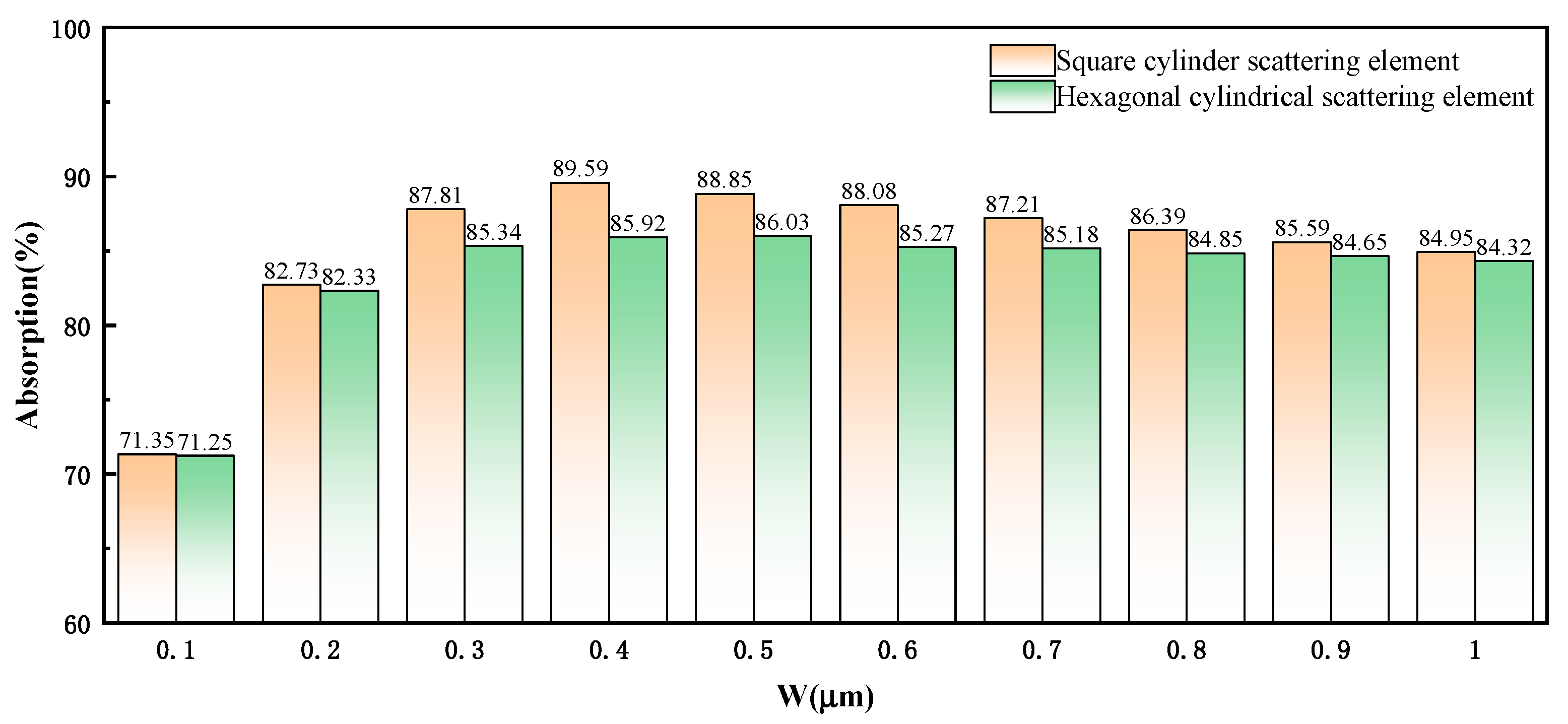 Energies 16 03067 g006 Energies 16 03067 g006