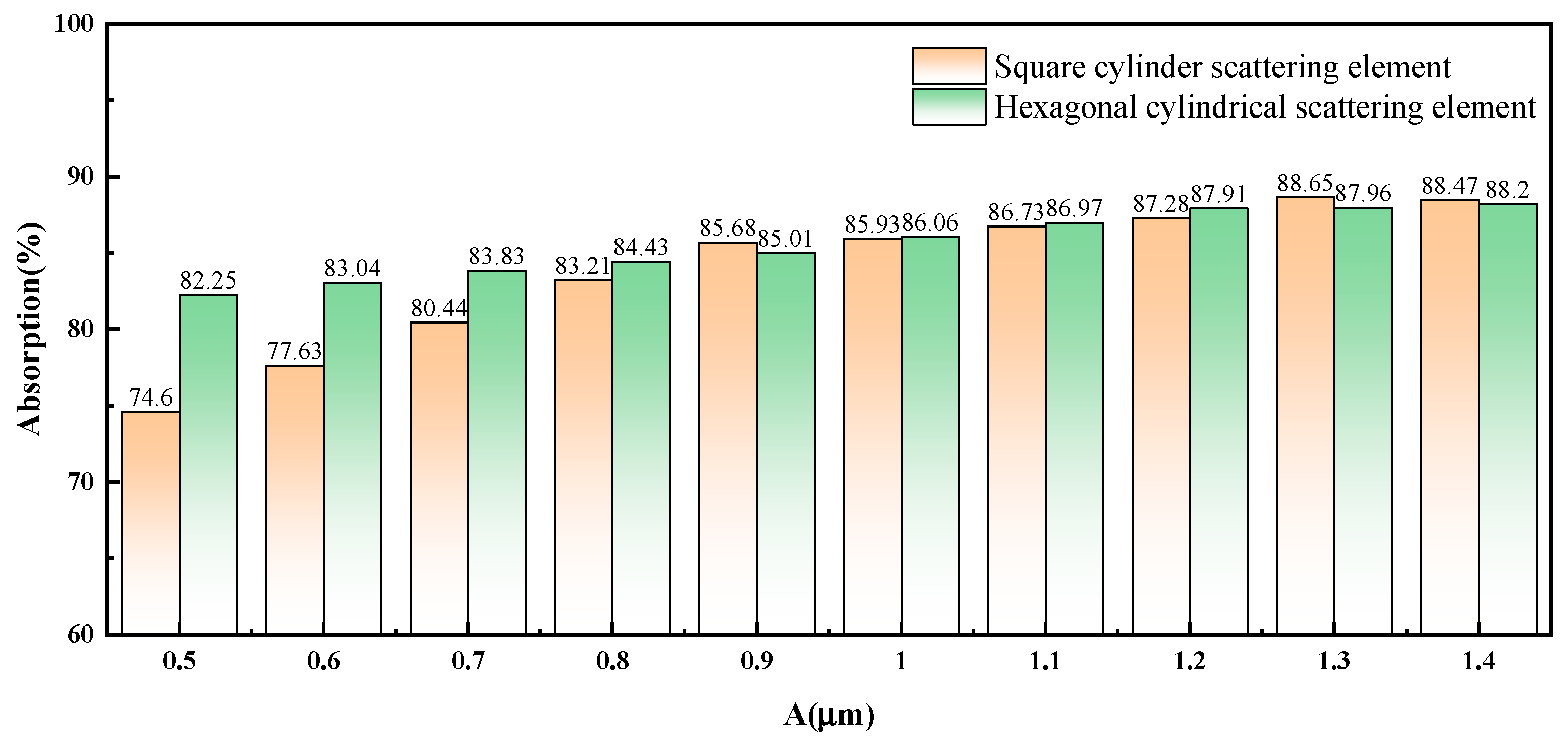 Energies 16 03067 g007 Energies 16 03067 g007