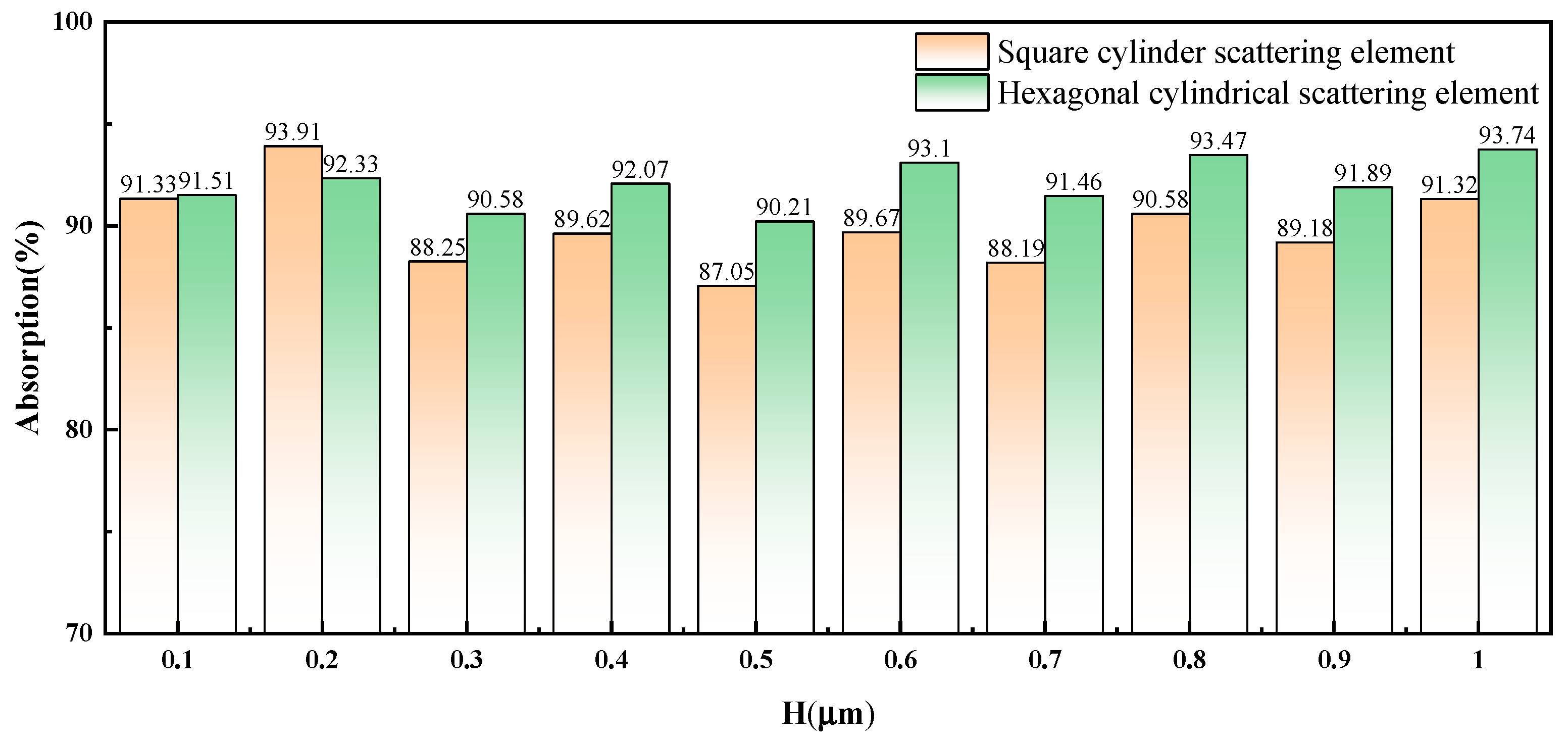Energies 16 03067 g008 Energies 16 03067 g008