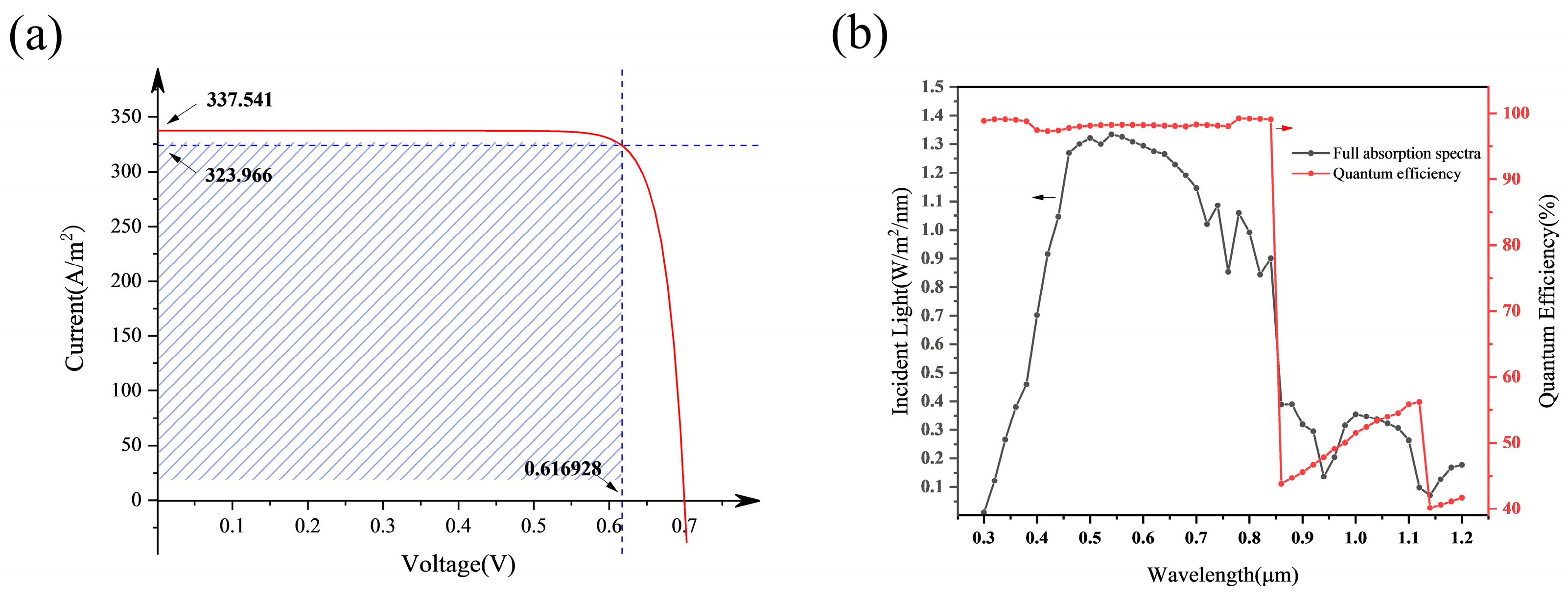 Energies 16 03067 g010 Energies 16 03067 g010