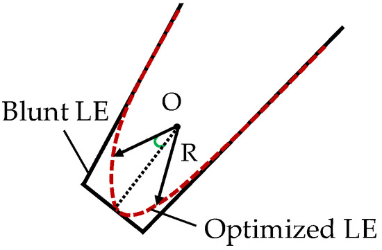 ”wave” A Review on Leading-Edge Erosion Morphology and Performance
